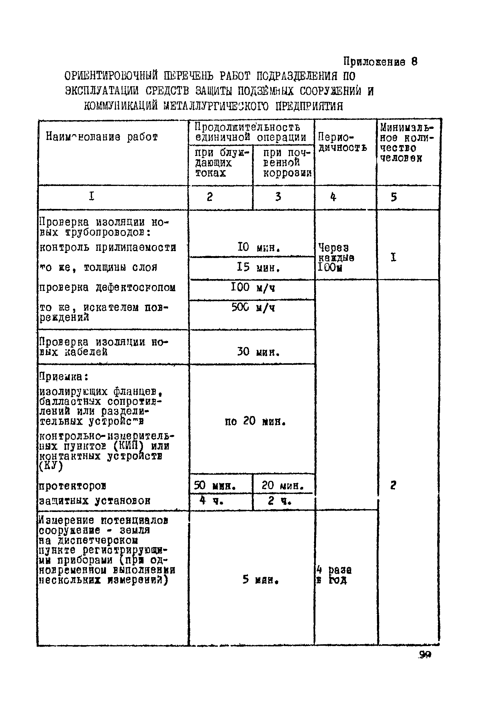 ВНТП 1-45-80/МЧМ СССР