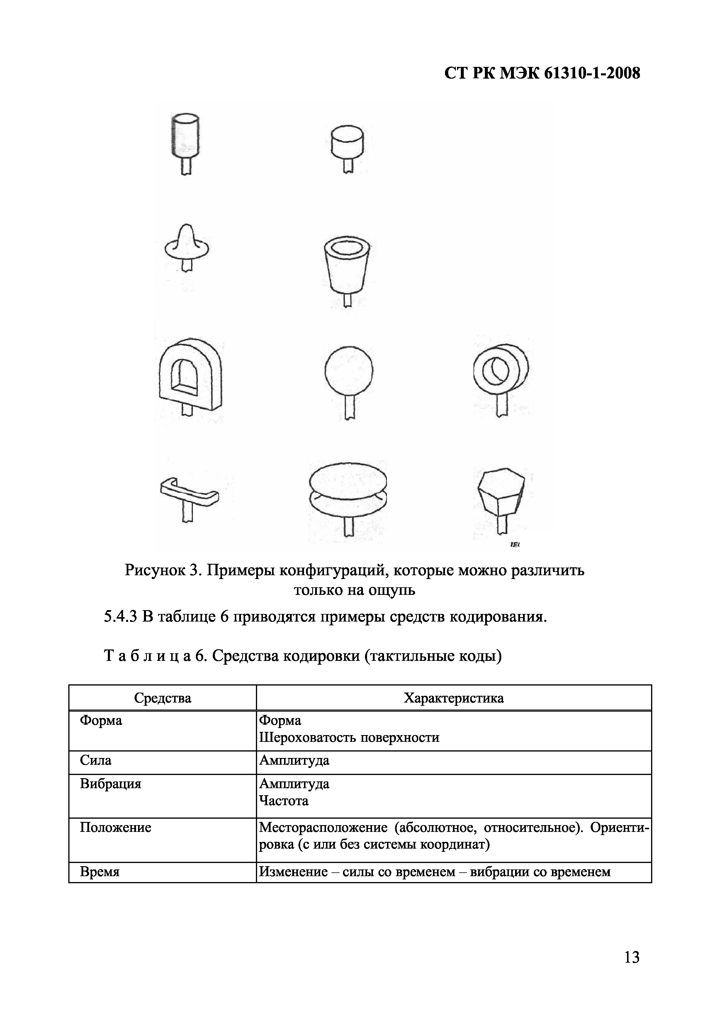 СТ РК МЭК 61310-1-2008