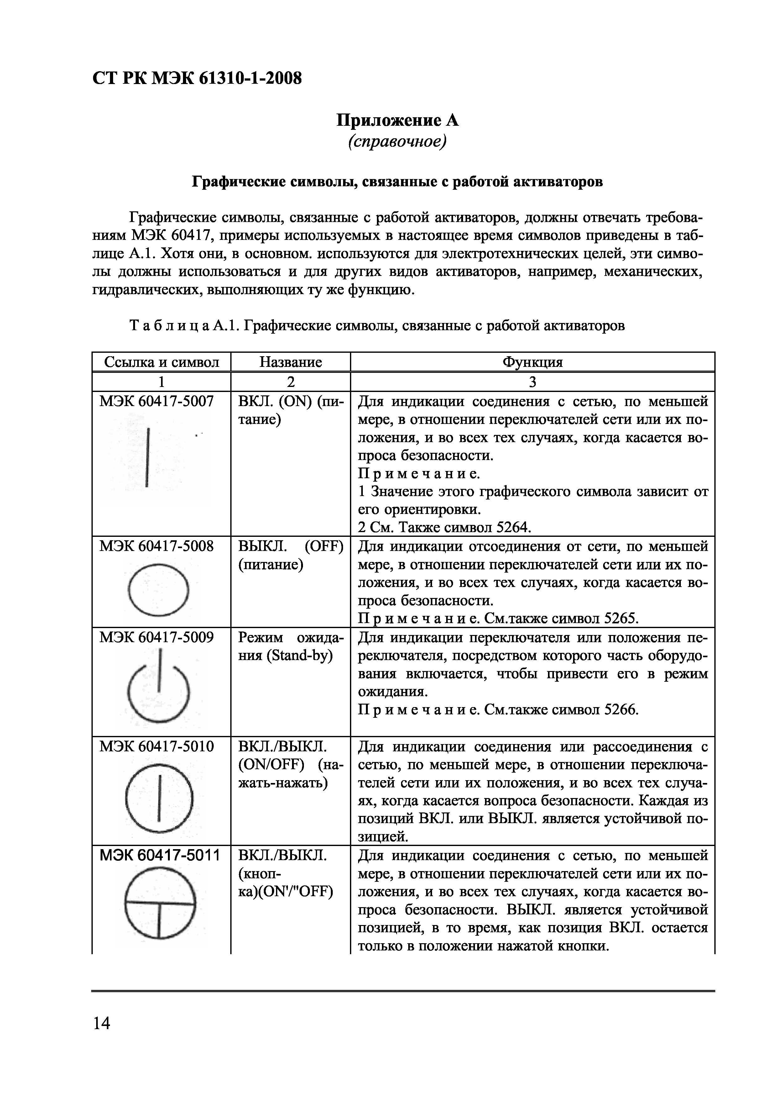СТ РК МЭК 61310-1-2008