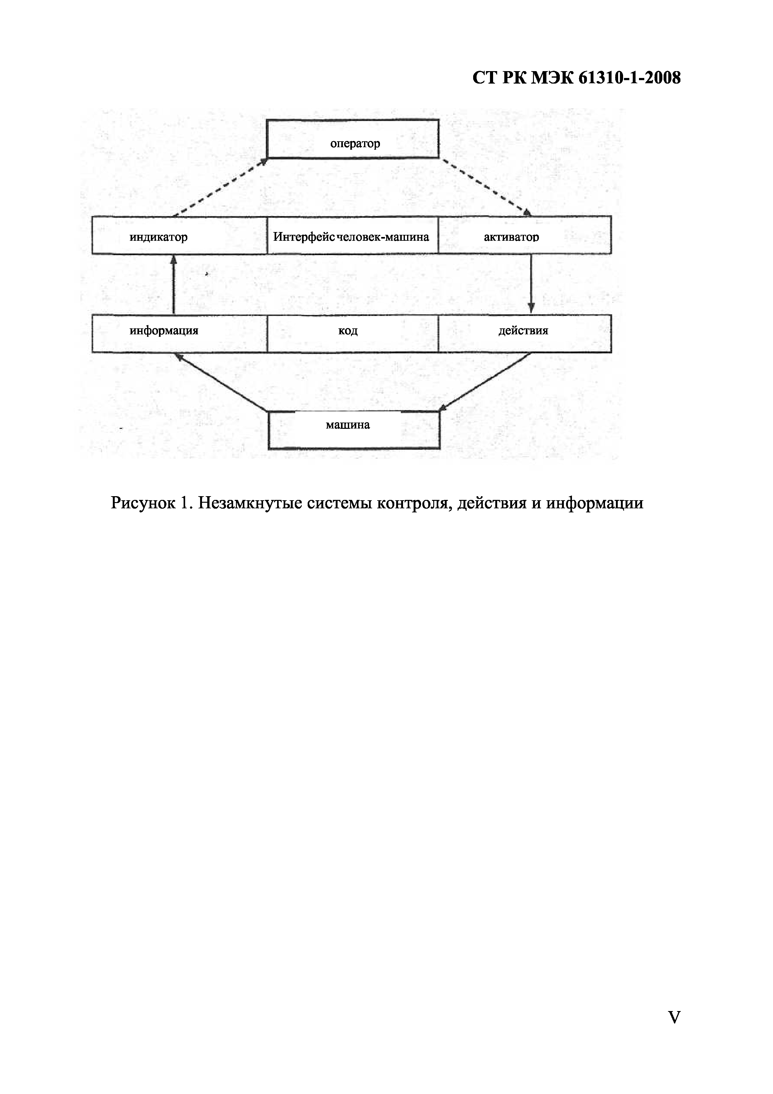 Скачать СТ РК МЭК 61310-1-2008 Безопасность машин. Индикация, маркировка и  запуск. Часть 1. Требования к визуальным, звуковым и осязаемым сигналам