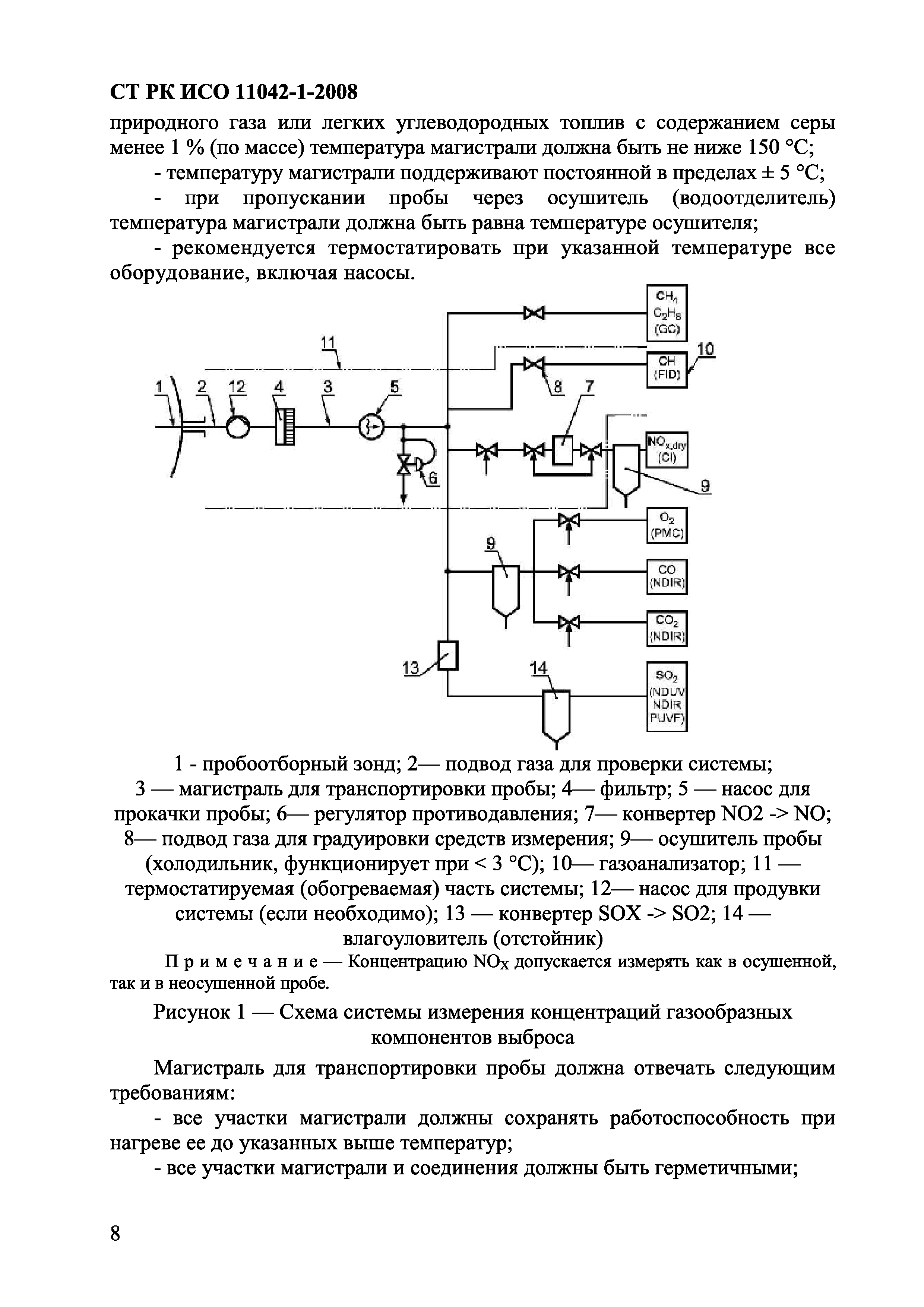 СТ РК ИСО 11042-1-2008