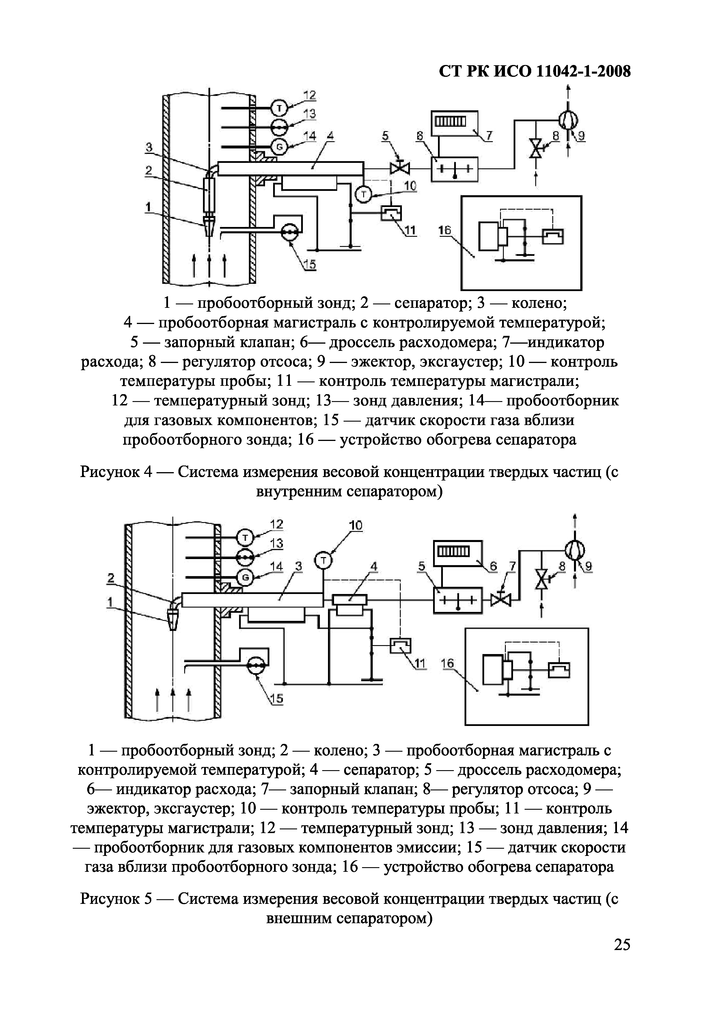 СТ РК ИСО 11042-1-2008