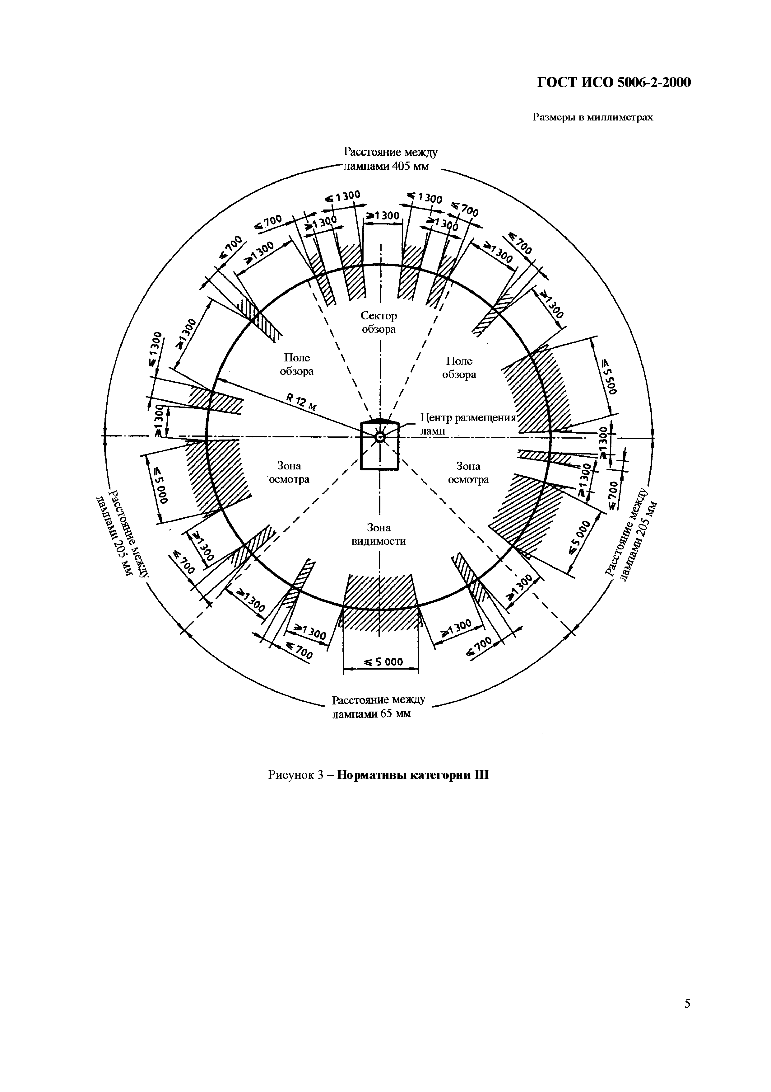 ГОСТ ИСО 5006-2-2000