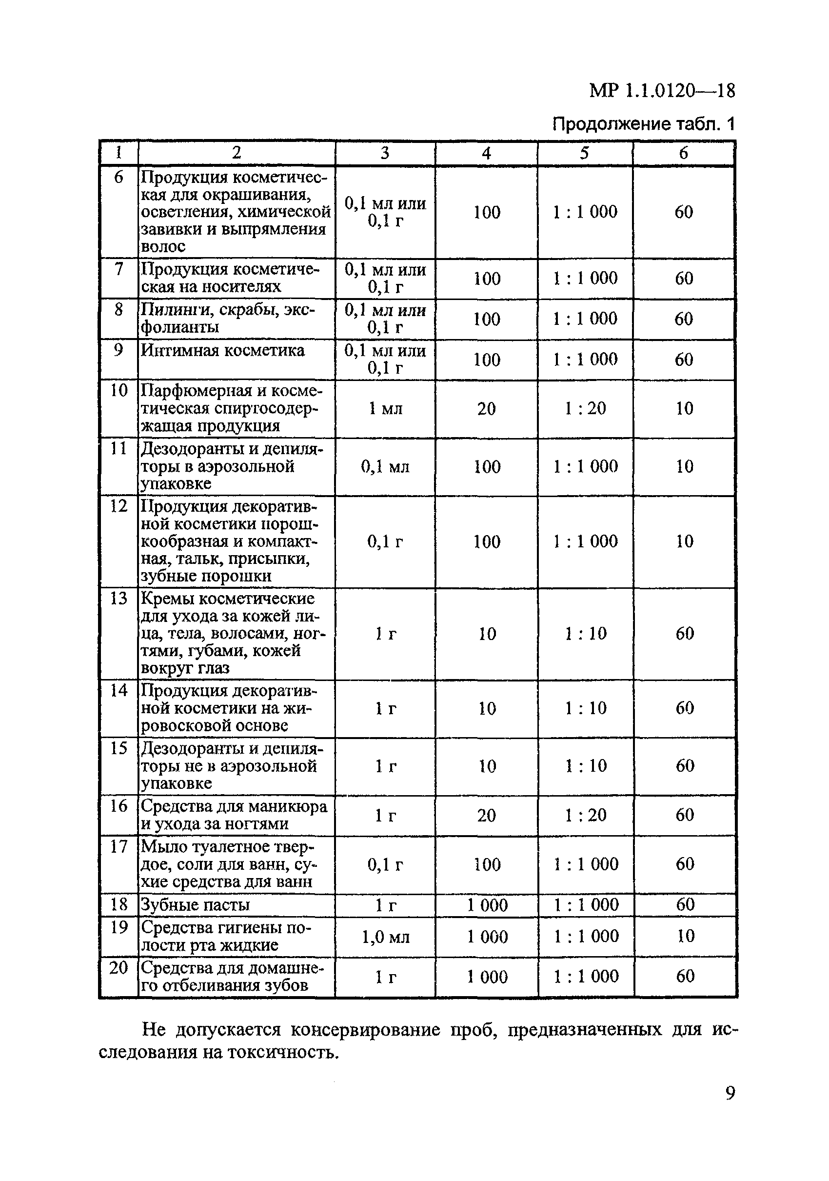 МР 1.1.0120-18