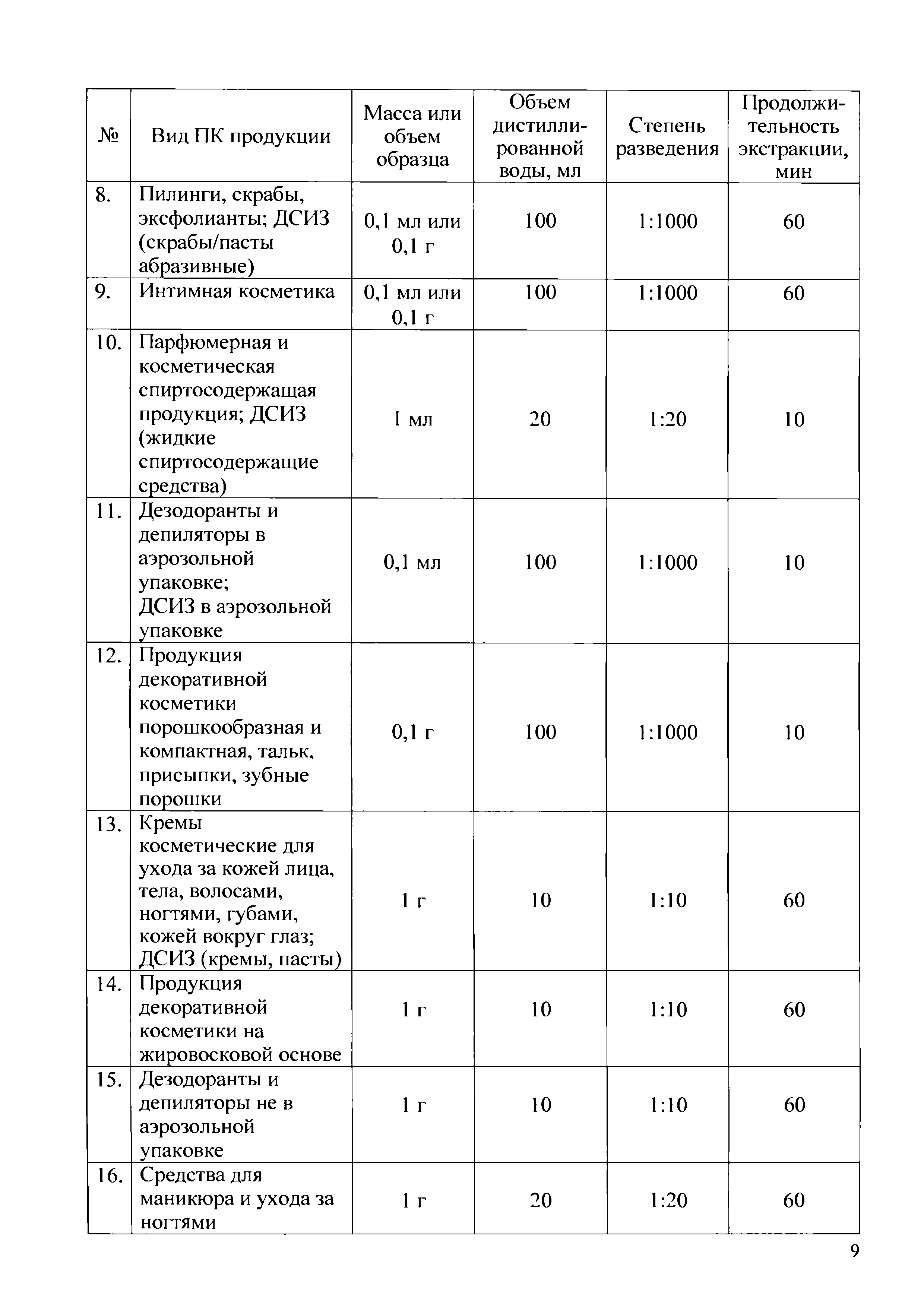 МР 1.1.0119-17