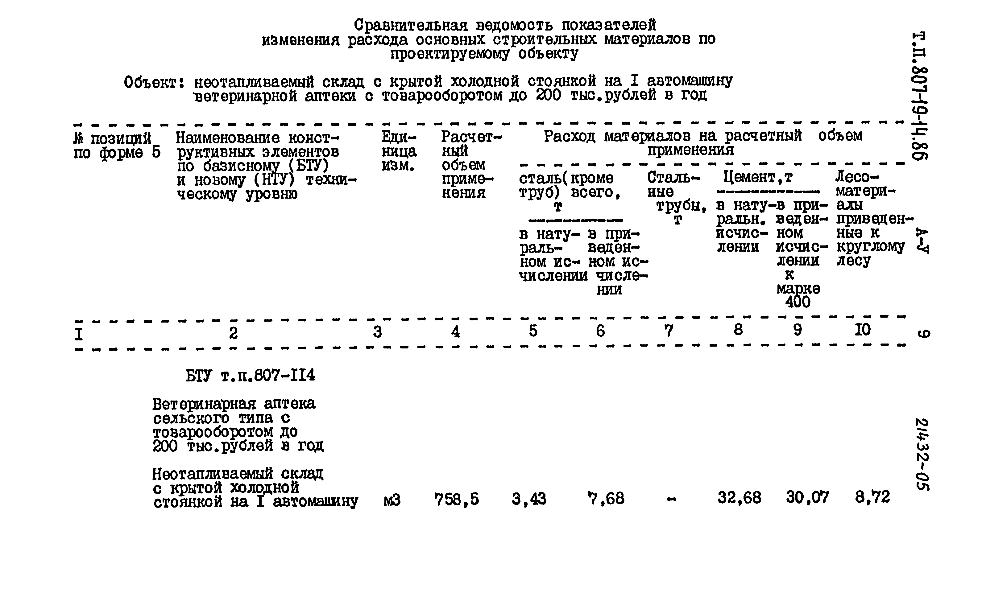 Типовой проект 807-19-14.86