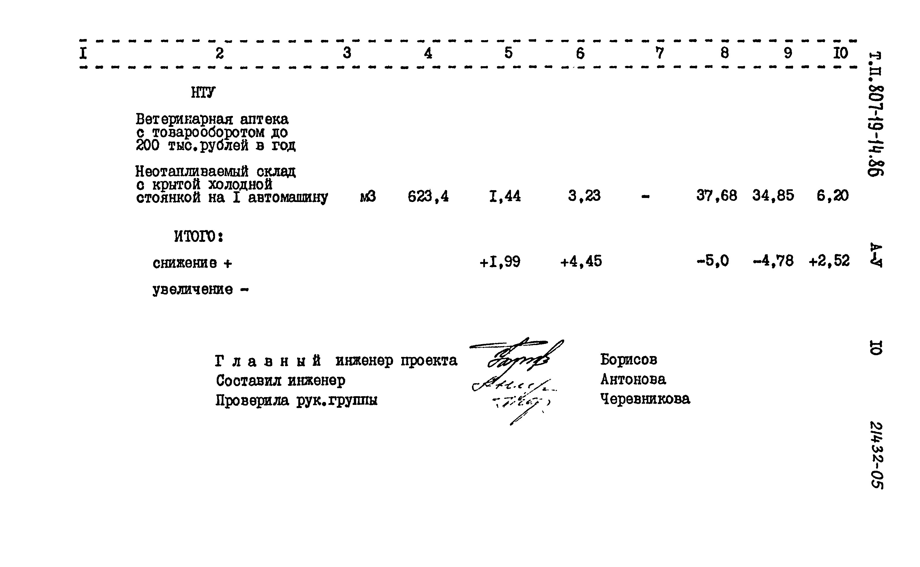 Типовой проект 807-19-14.86