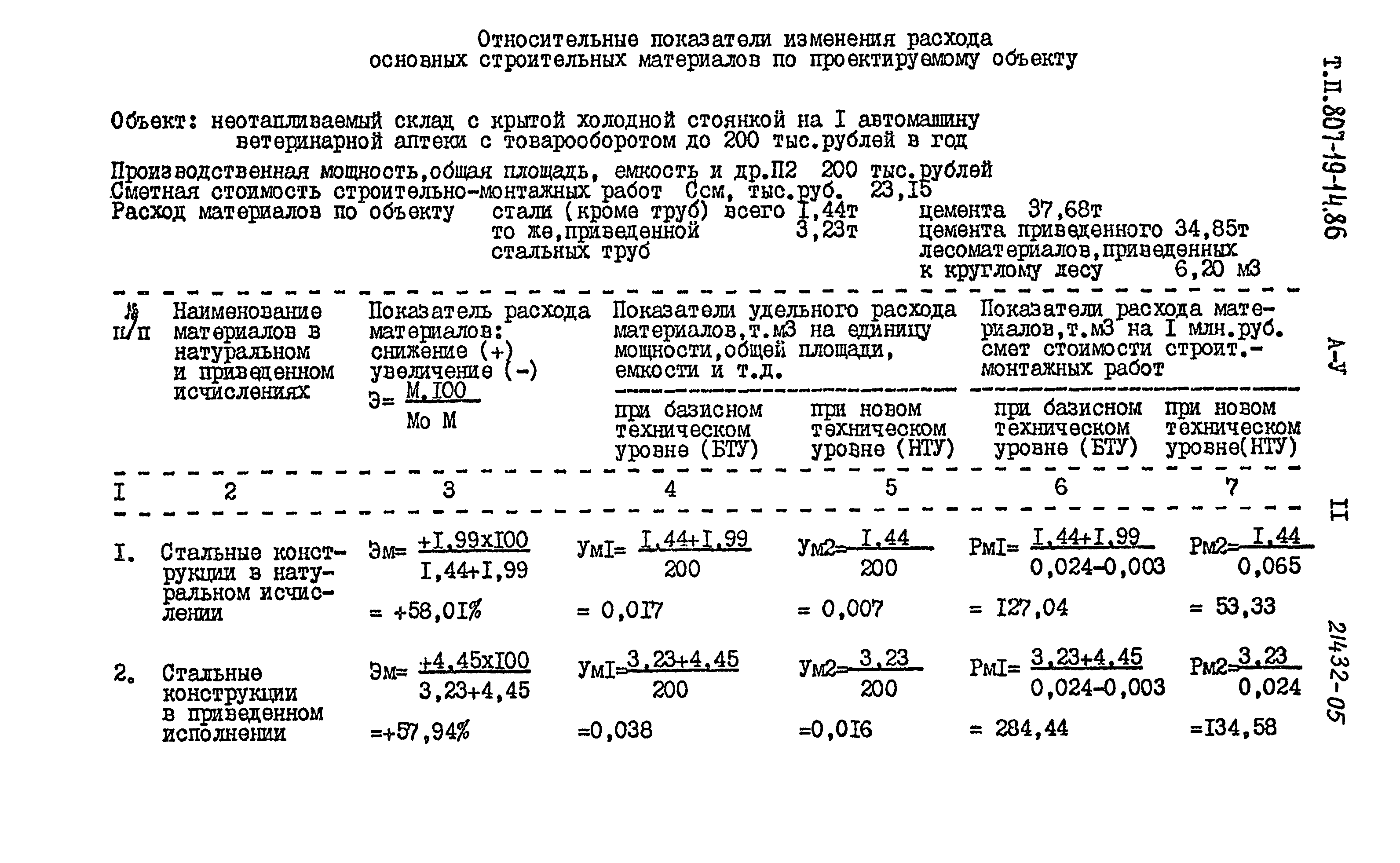Типовой проект 807-19-14.86
