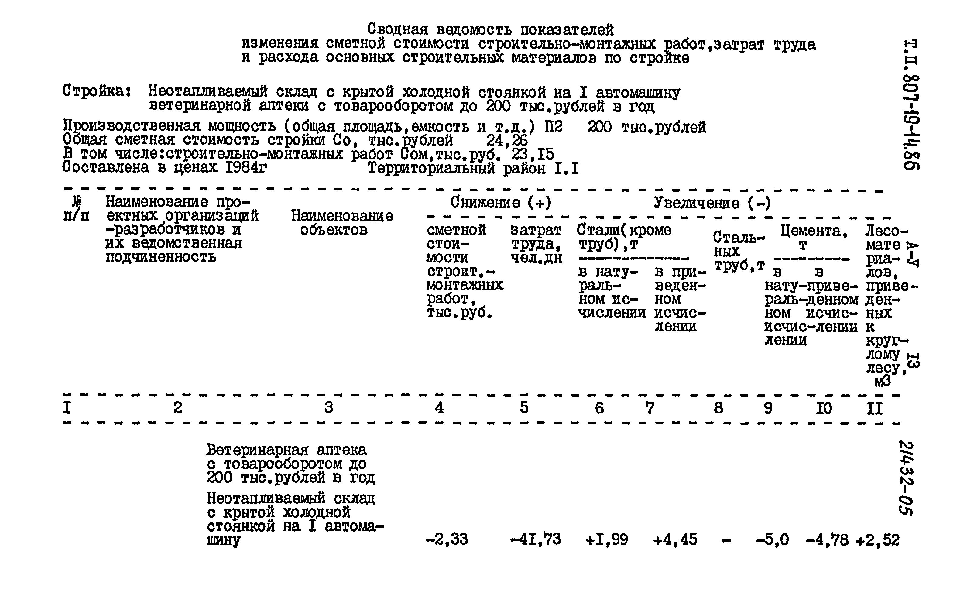 Типовой проект 807-19-14.86