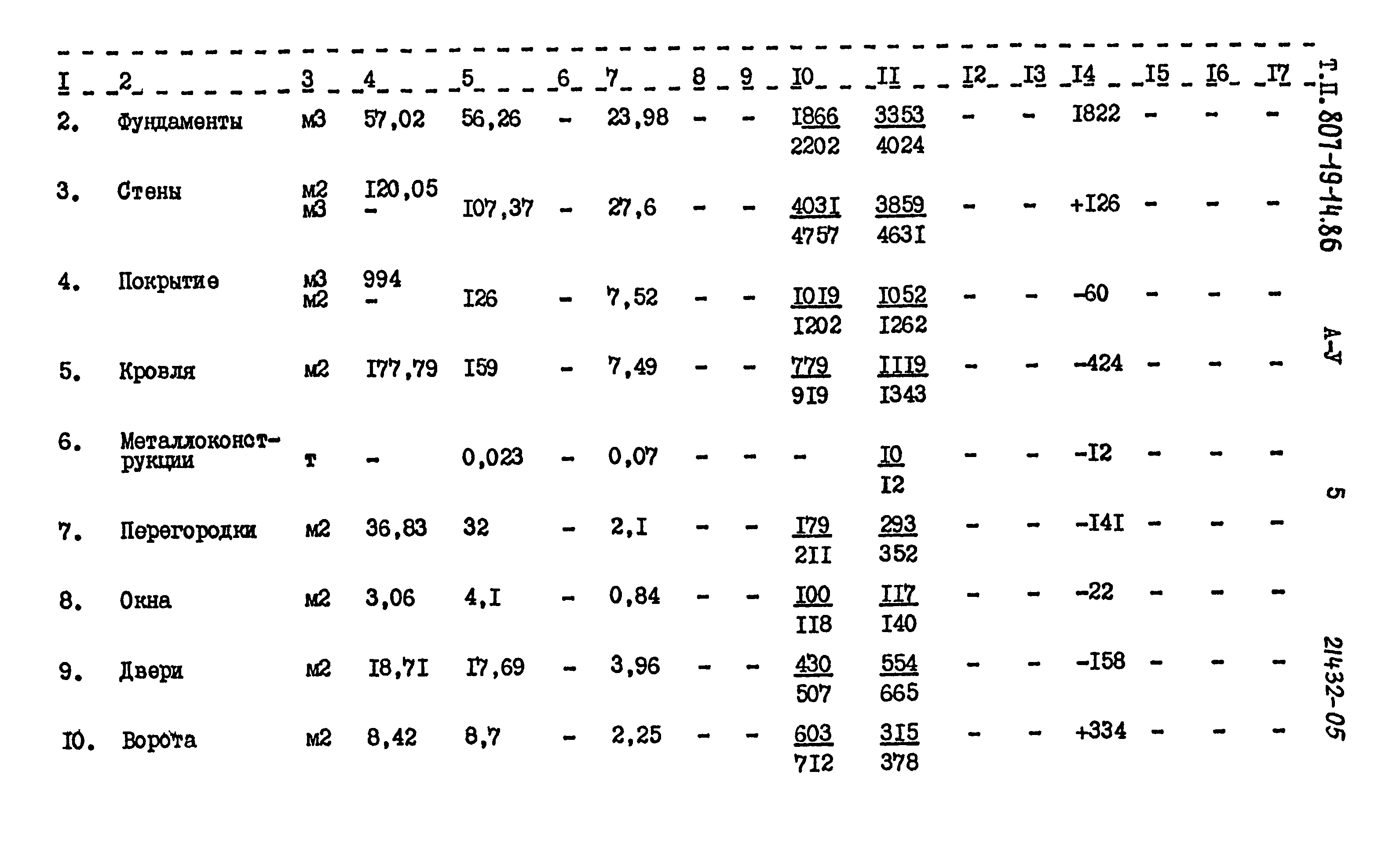 Типовой проект 807-19-14.86