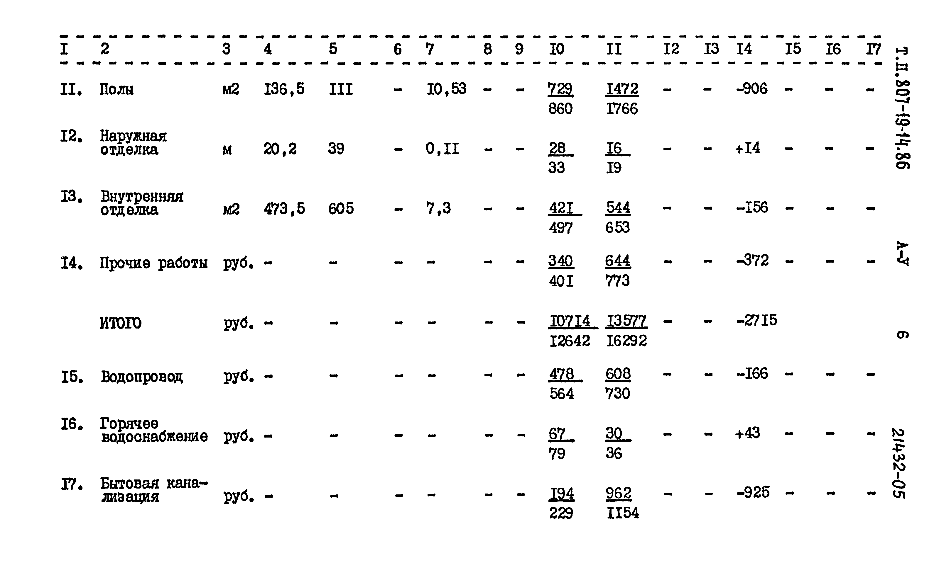Типовой проект 807-19-14.86