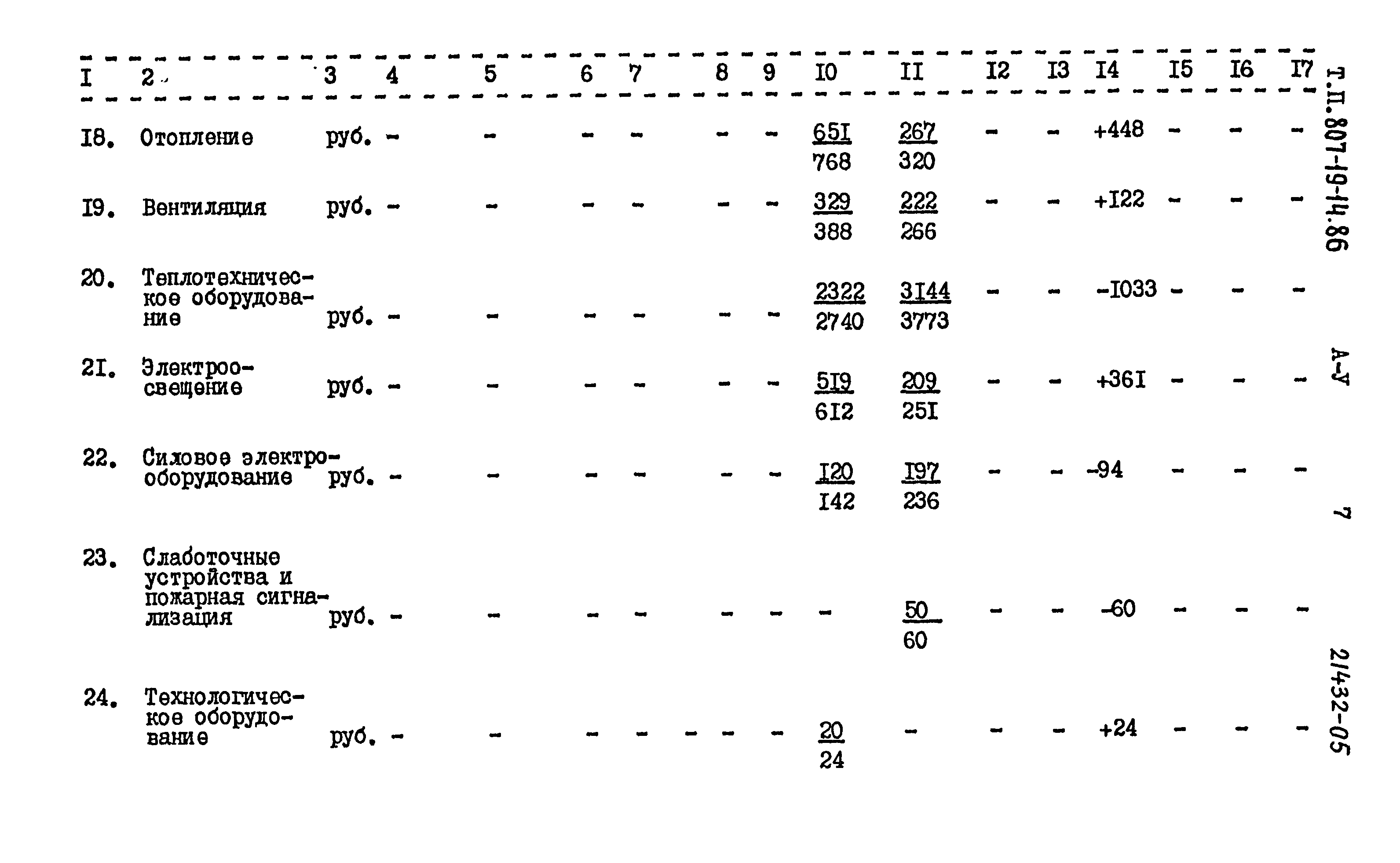 Типовой проект 807-19-14.86