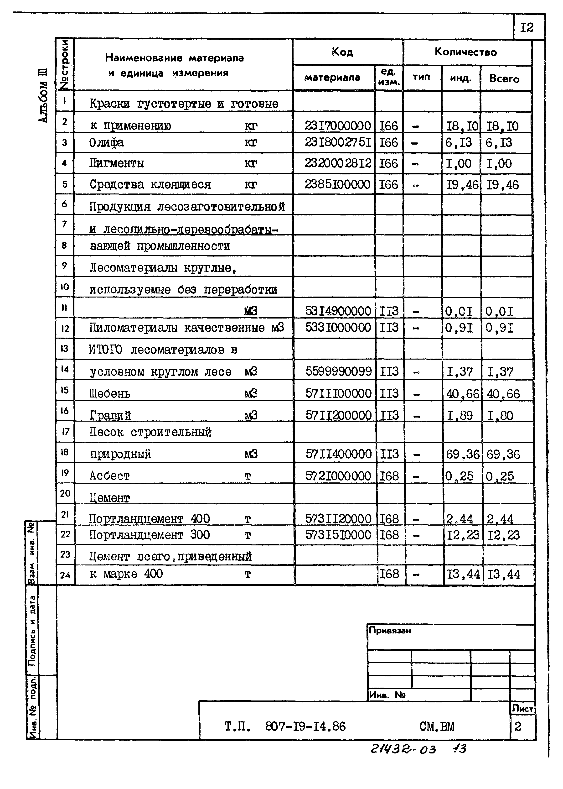 Типовой проект 807-19-14.86