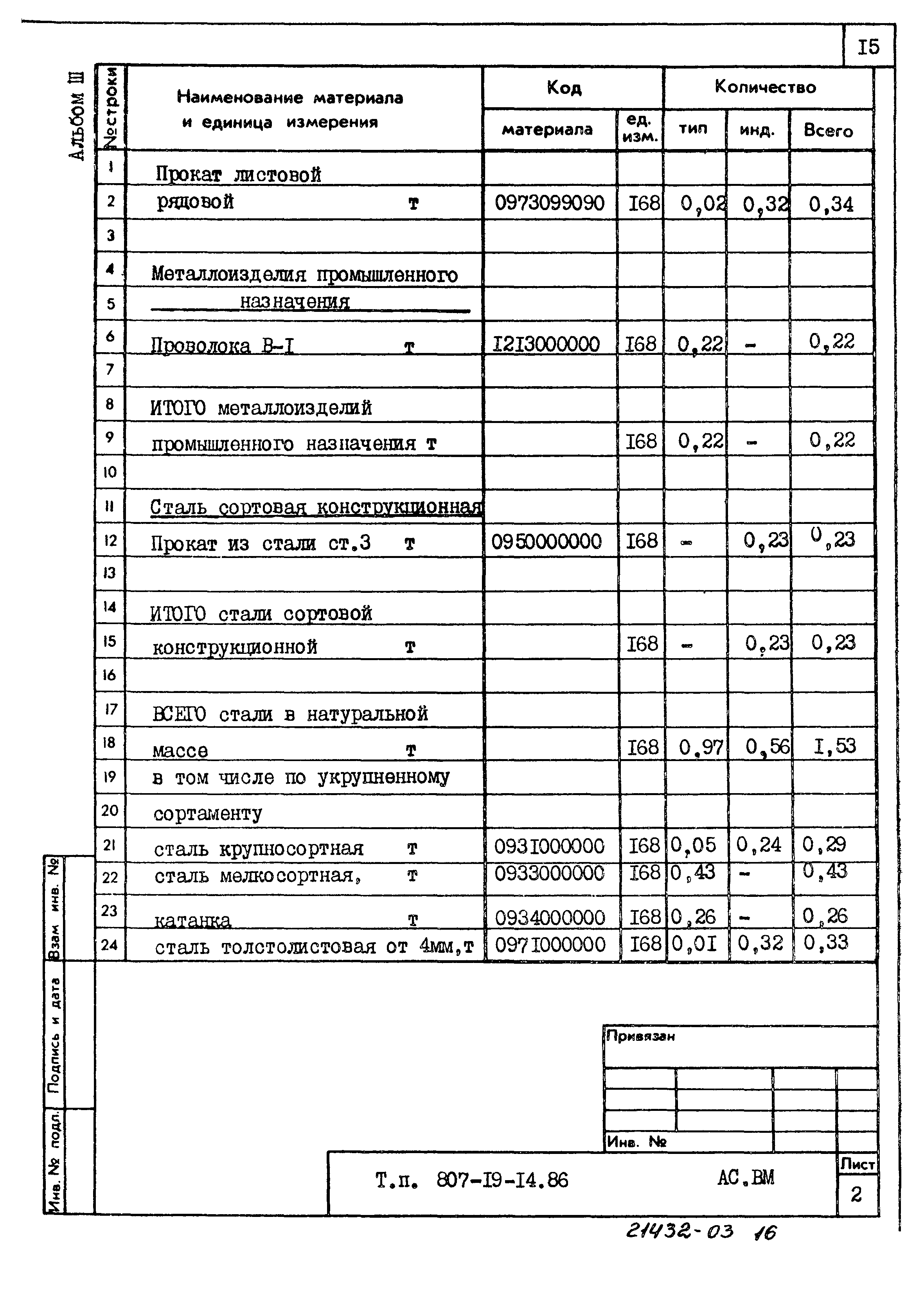 Типовой проект 807-19-14.86