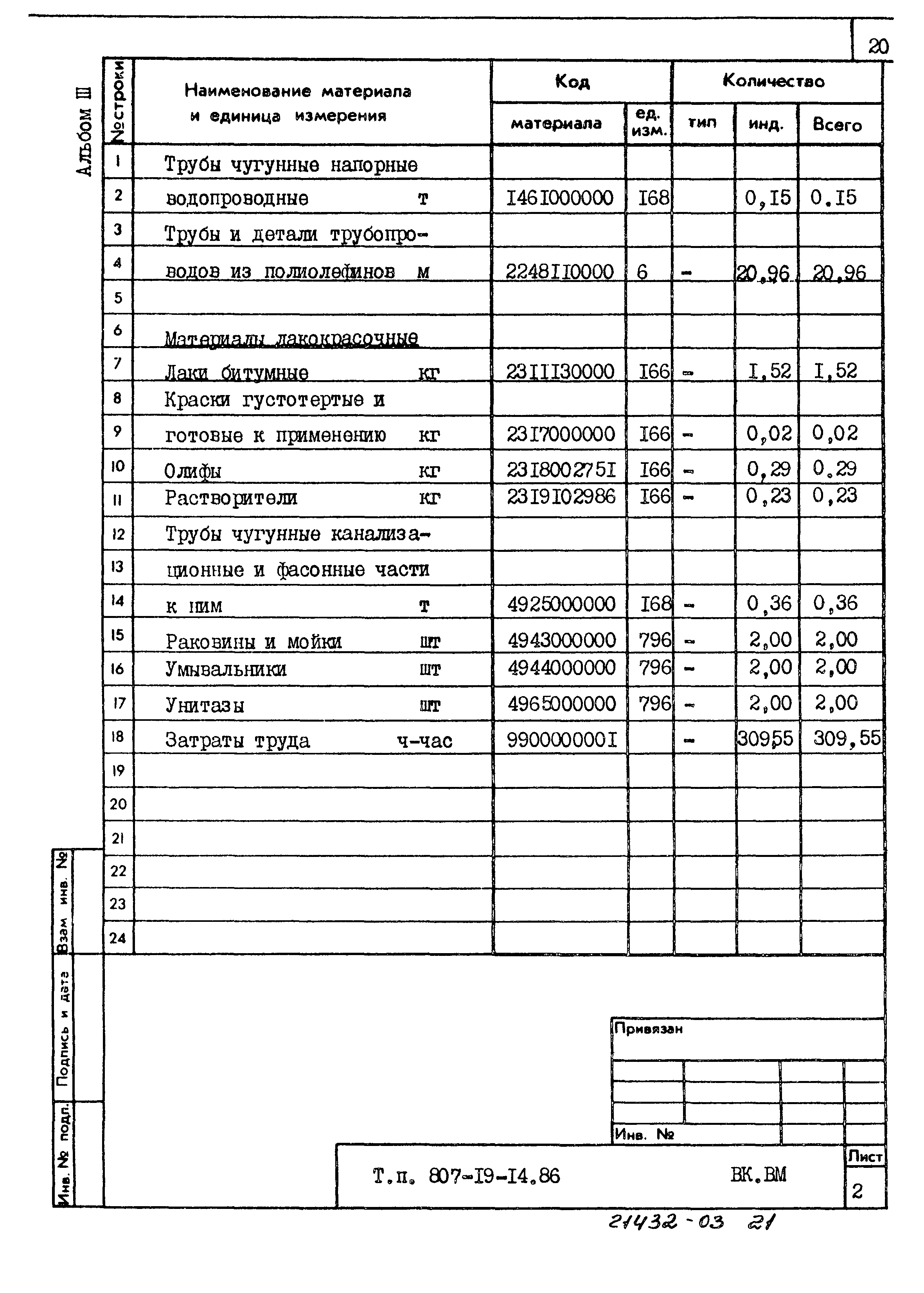 Типовой проект 807-19-14.86