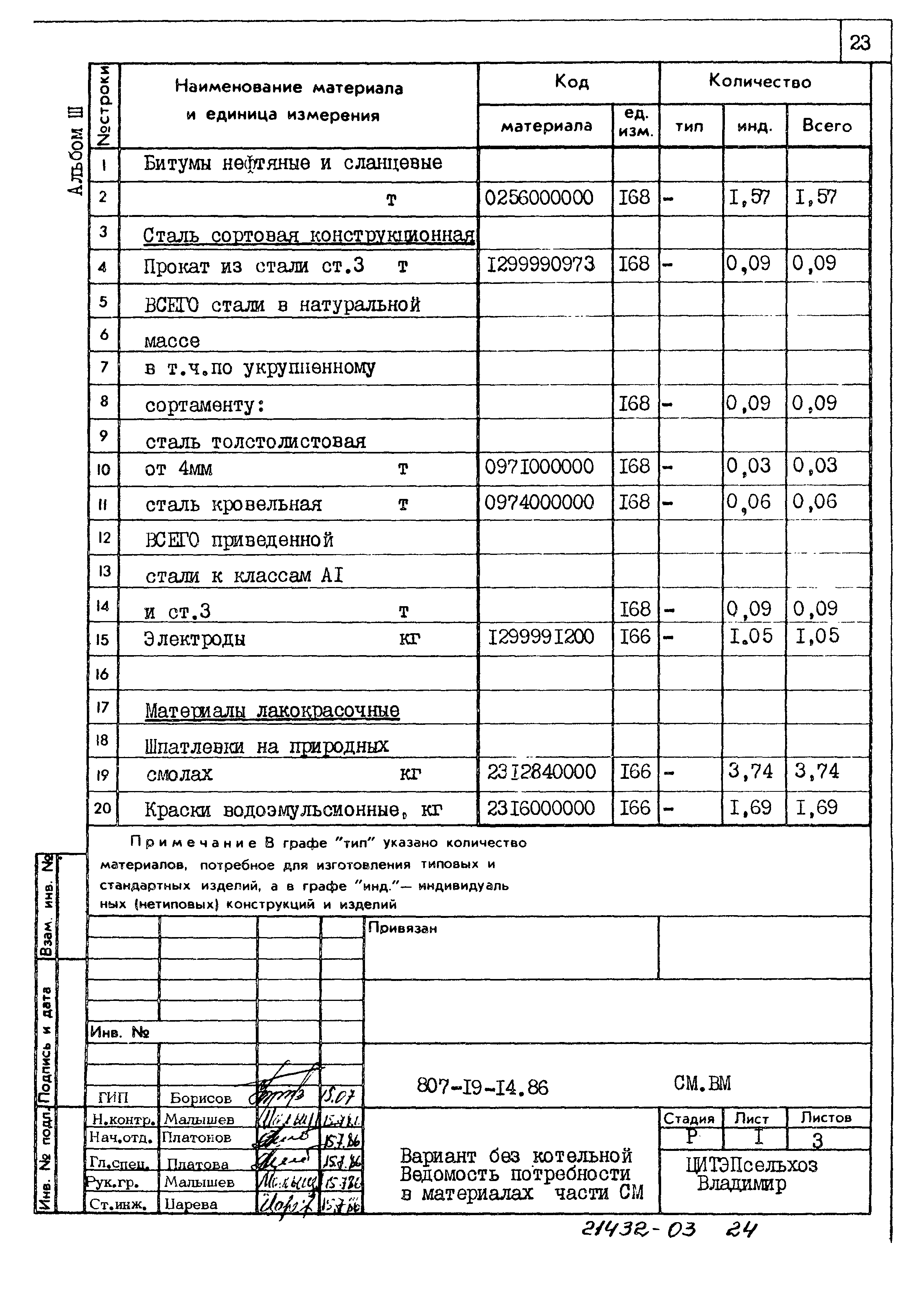 Типовой проект 807-19-14.86