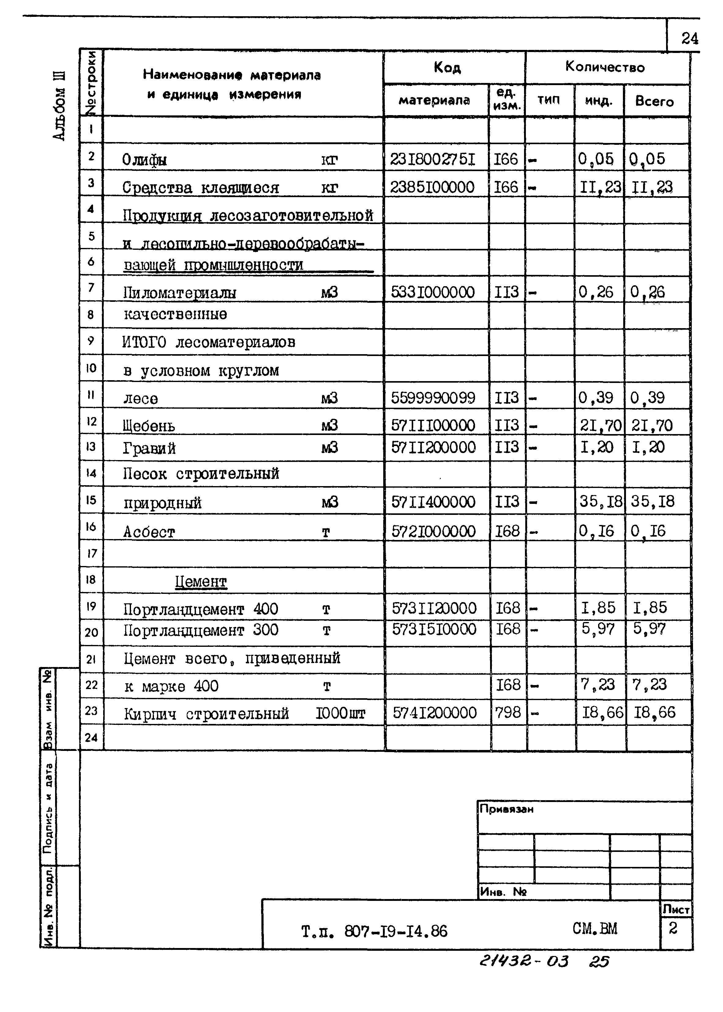 Типовой проект 807-19-14.86