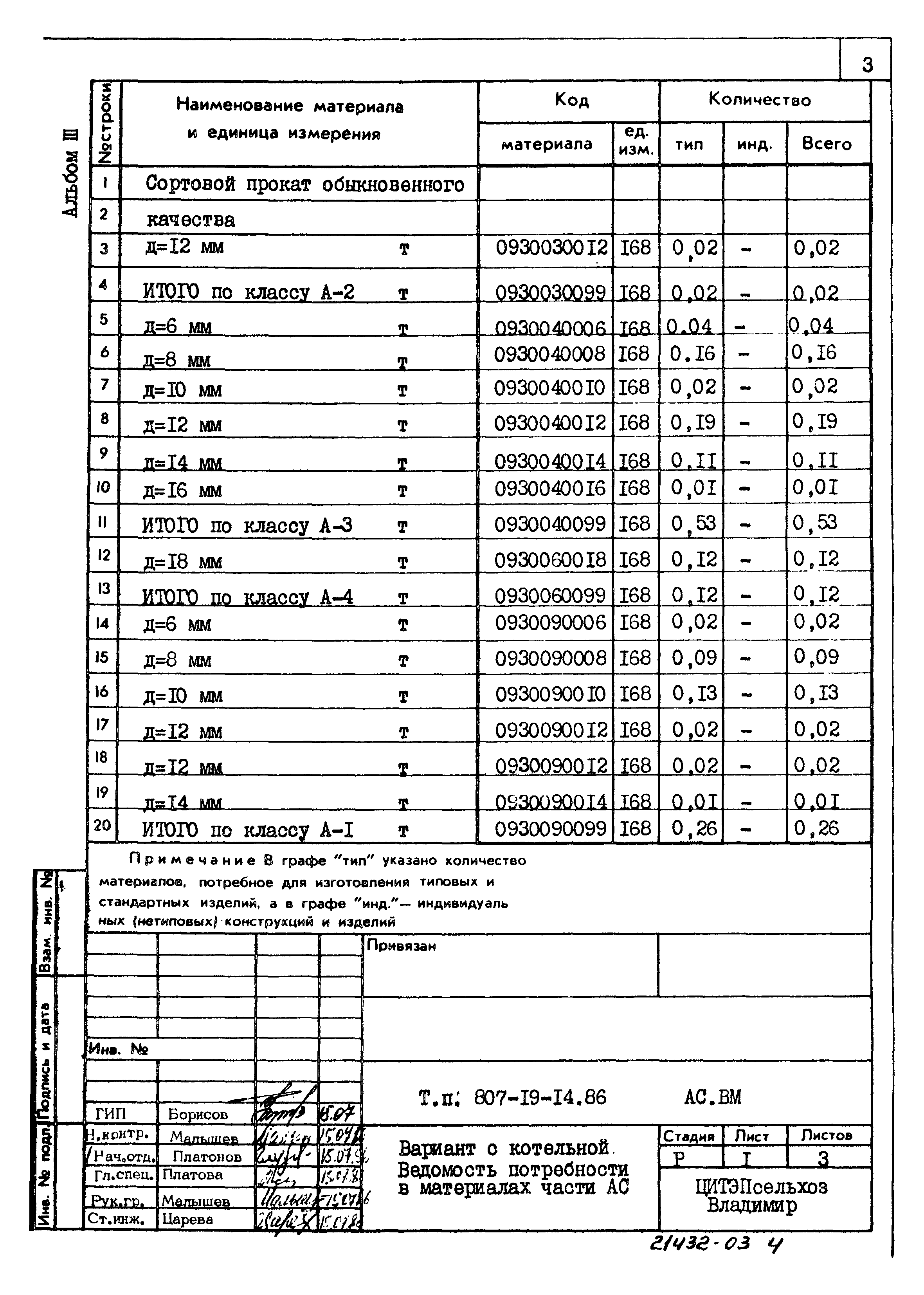 Типовой проект 807-19-14.86
