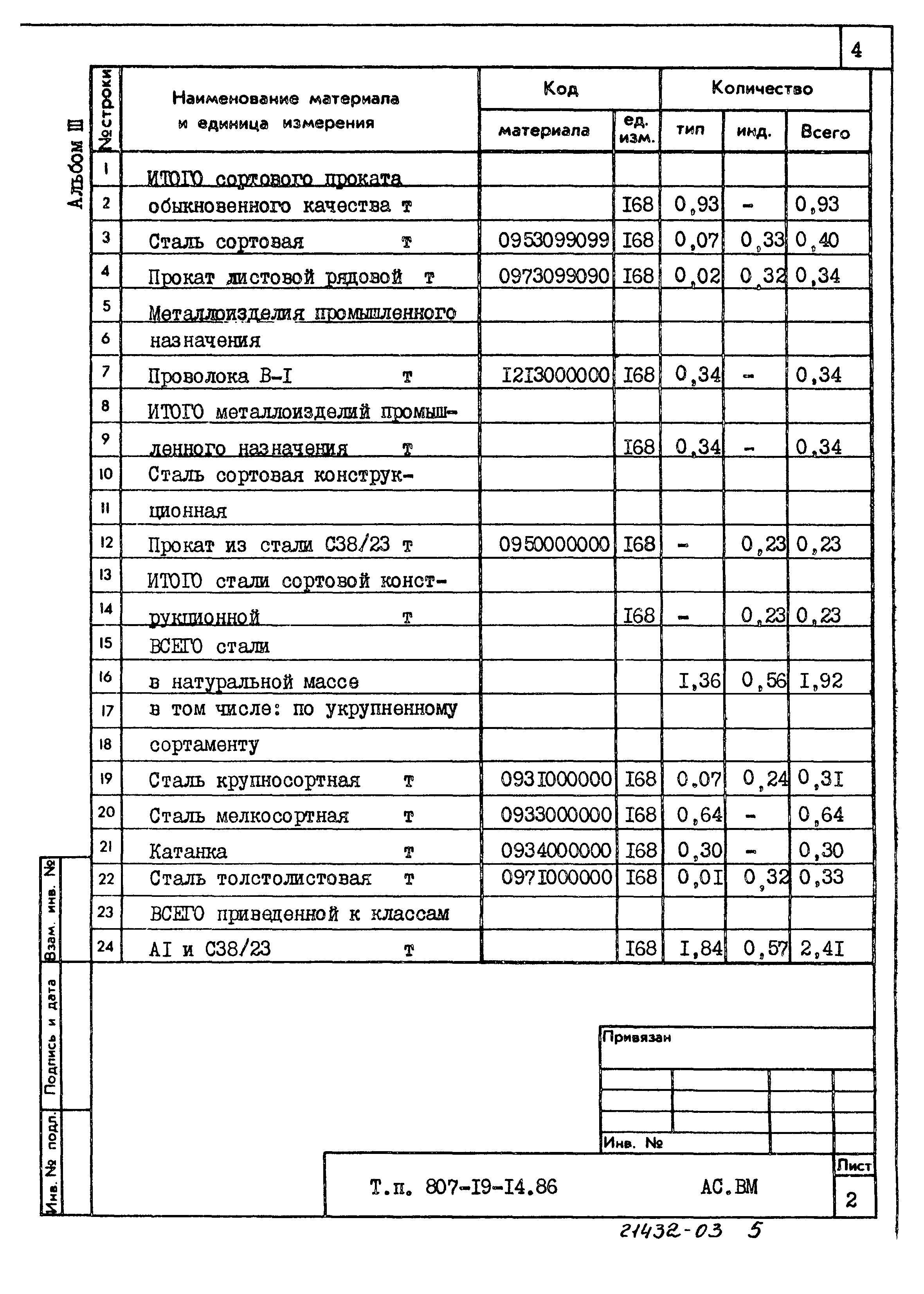 Типовой проект 807-19-14.86