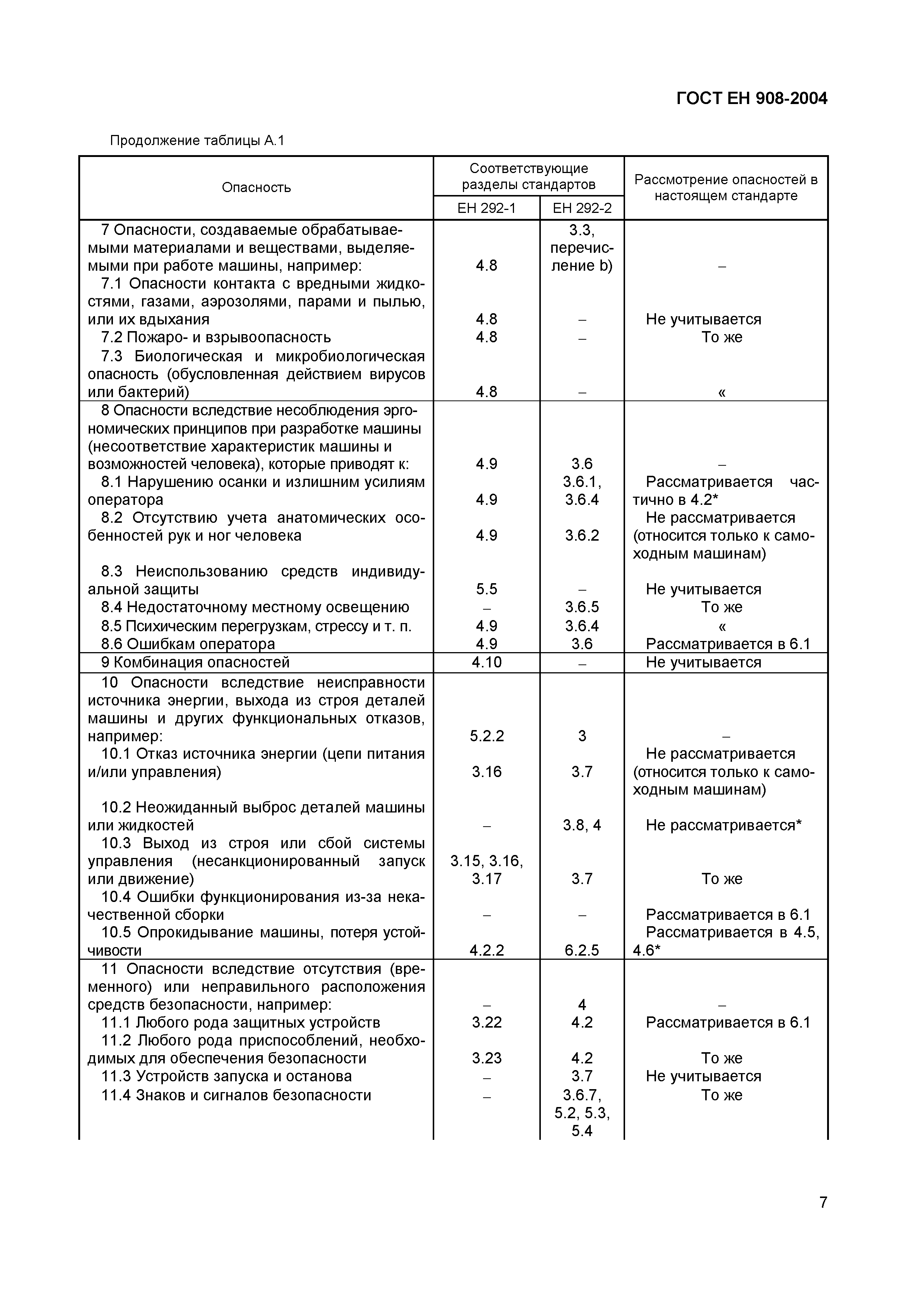 ГОСТ ЕН 908-2004