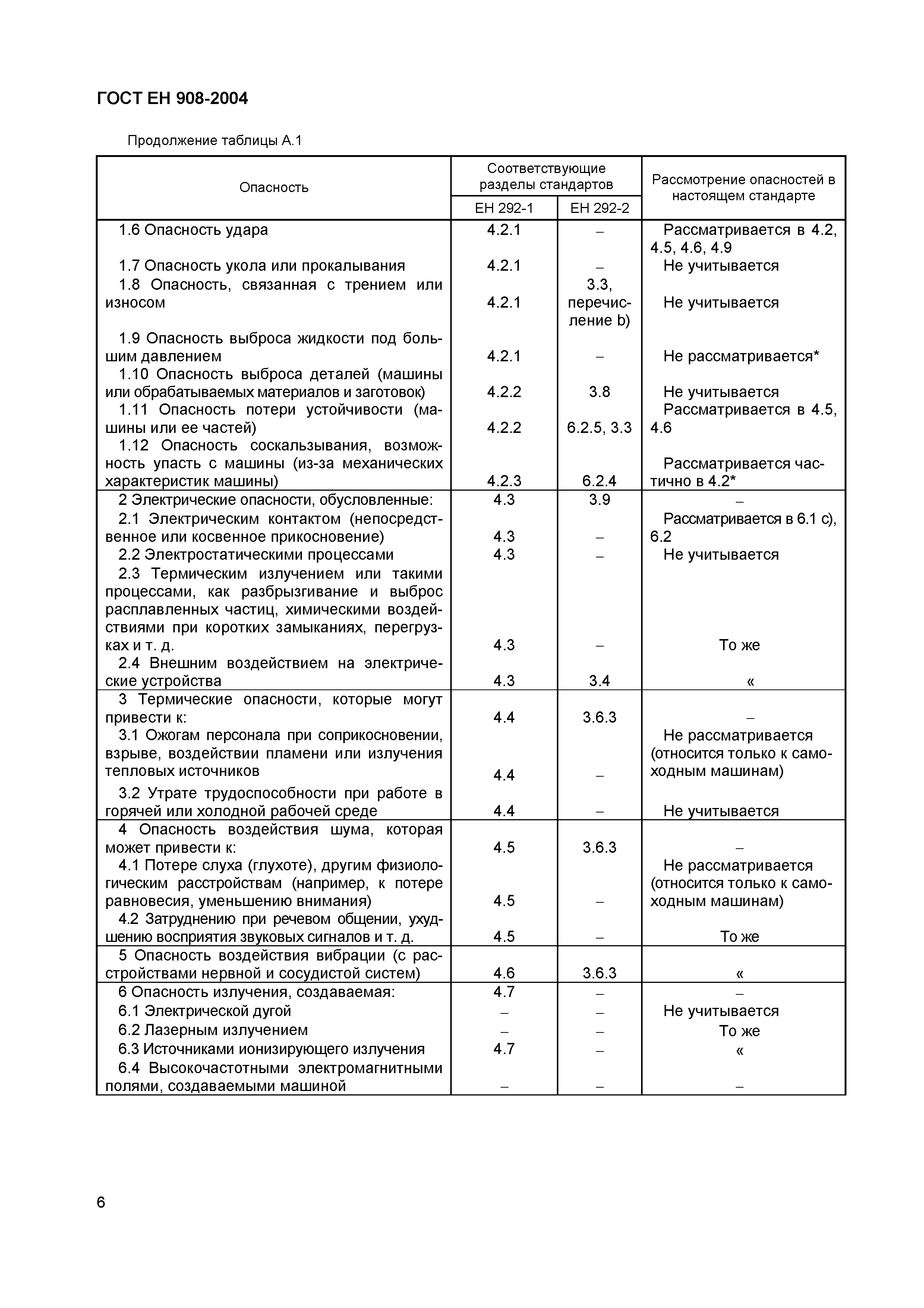 ГОСТ ЕН 908-2004