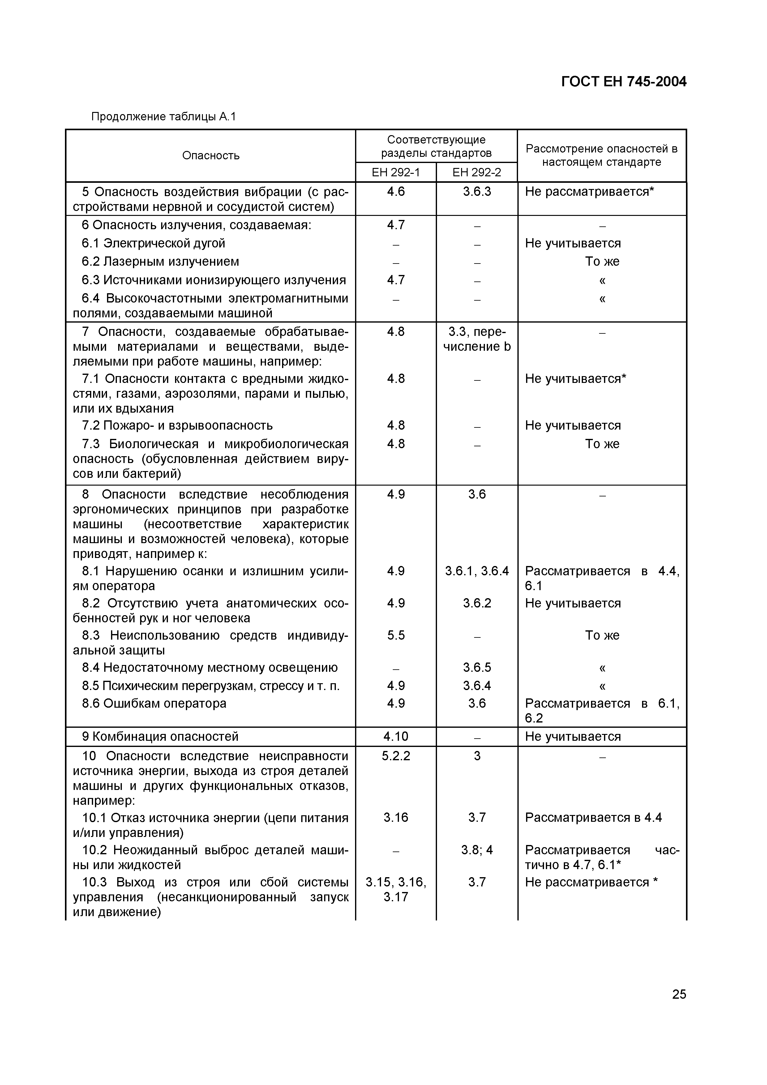 ГОСТ ЕН 745-2004