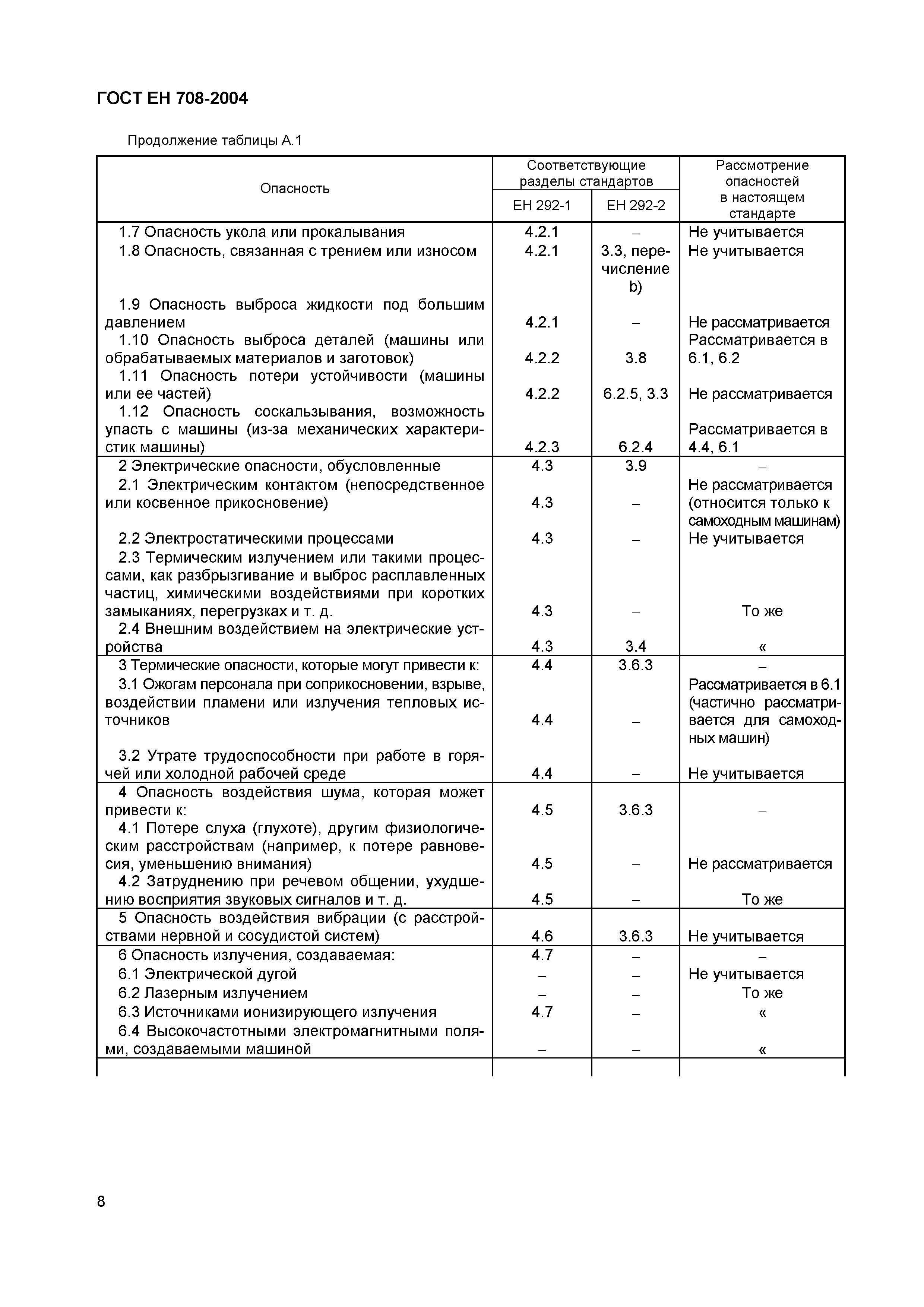 ГОСТ ЕН 708-2004