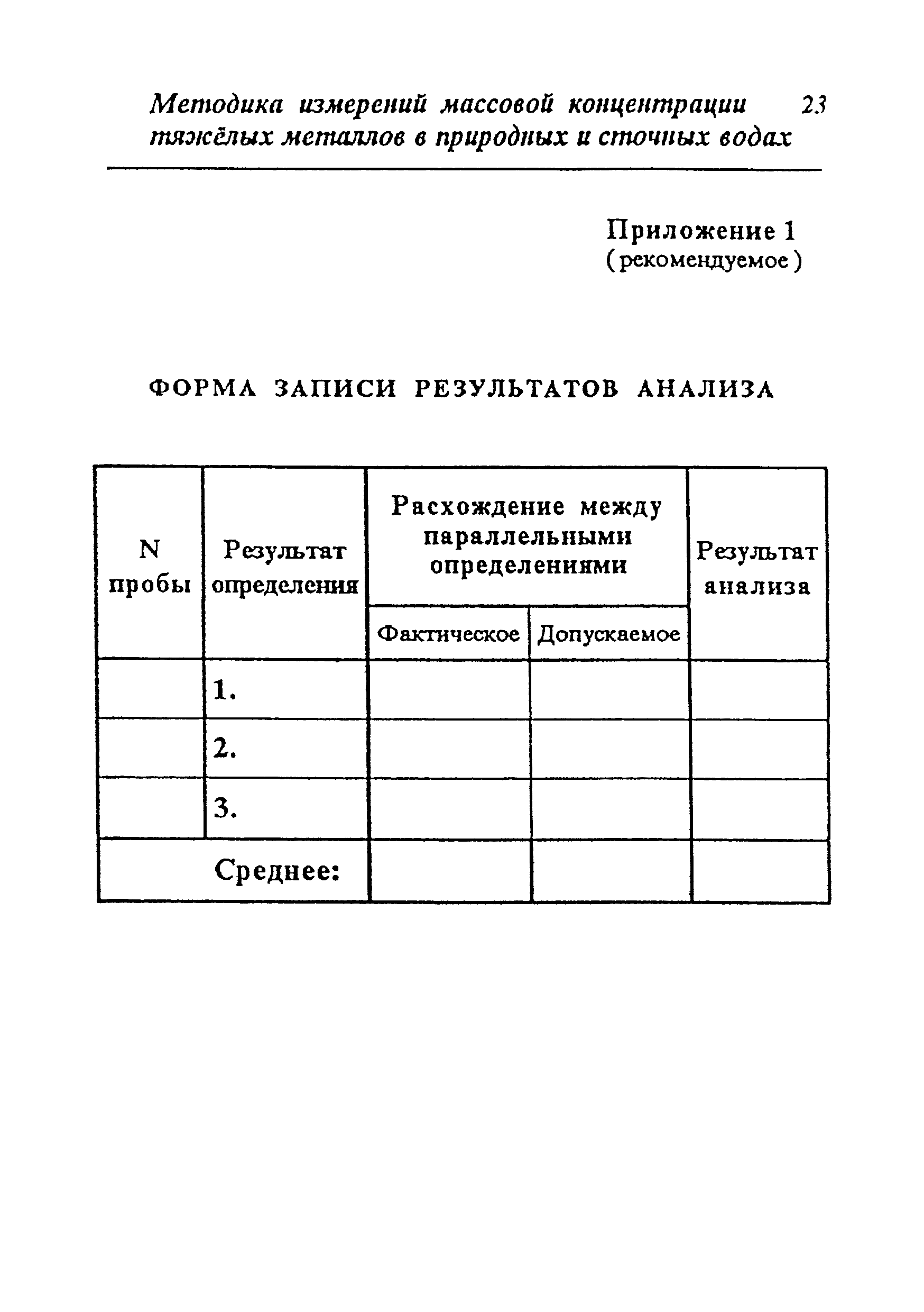 Методика 