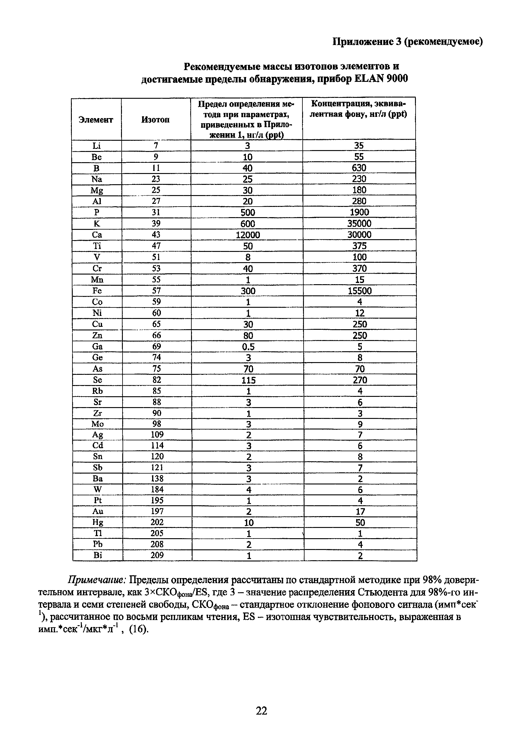 Методические рекомендации 