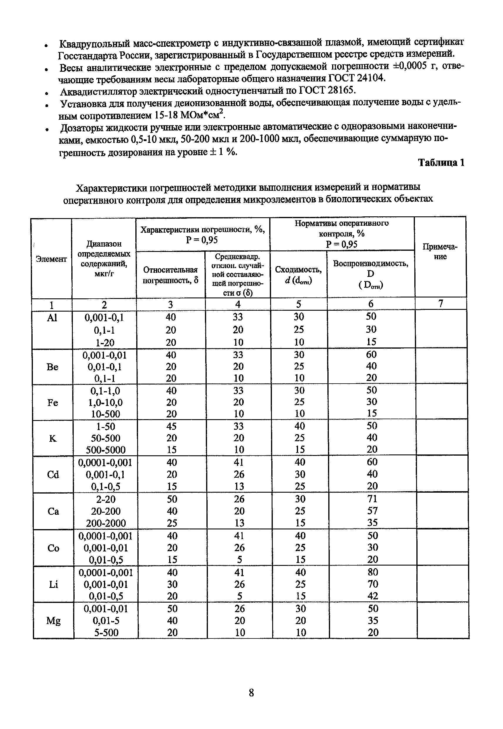 Методические рекомендации 