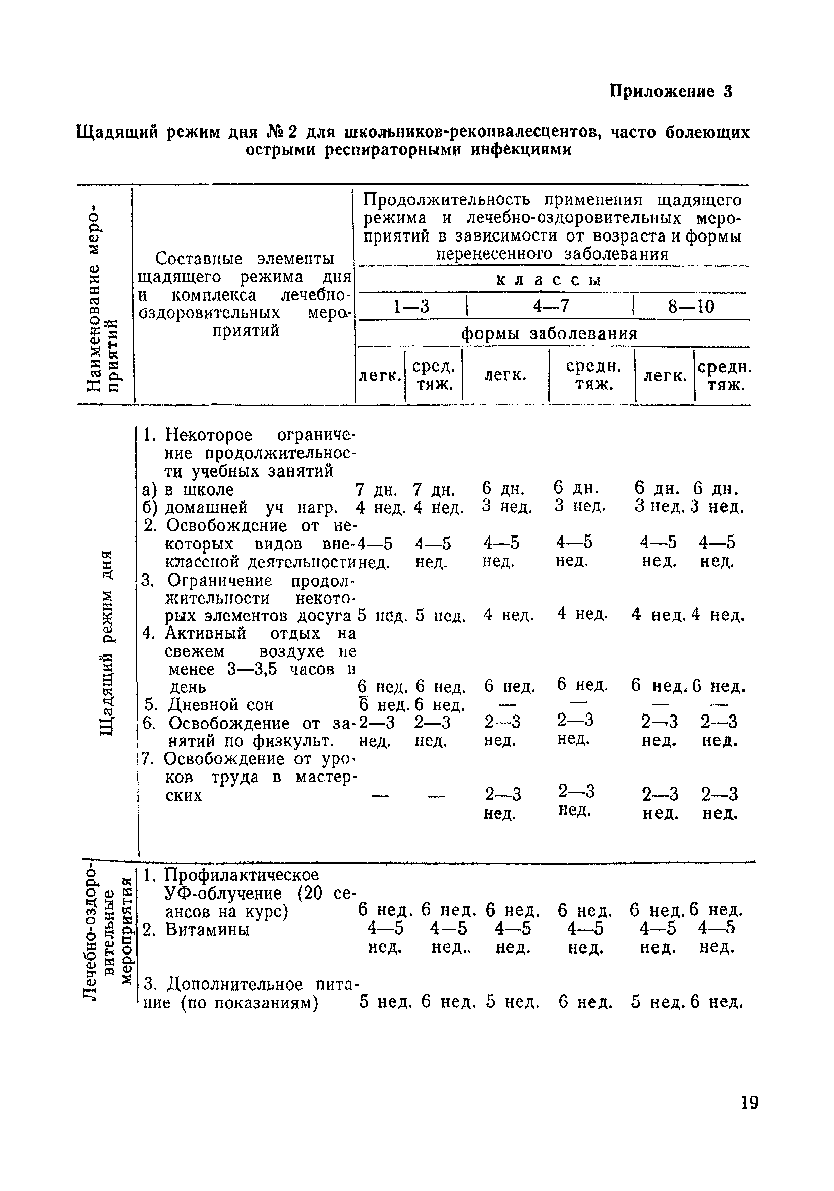 Методические рекомендации 11-52/6