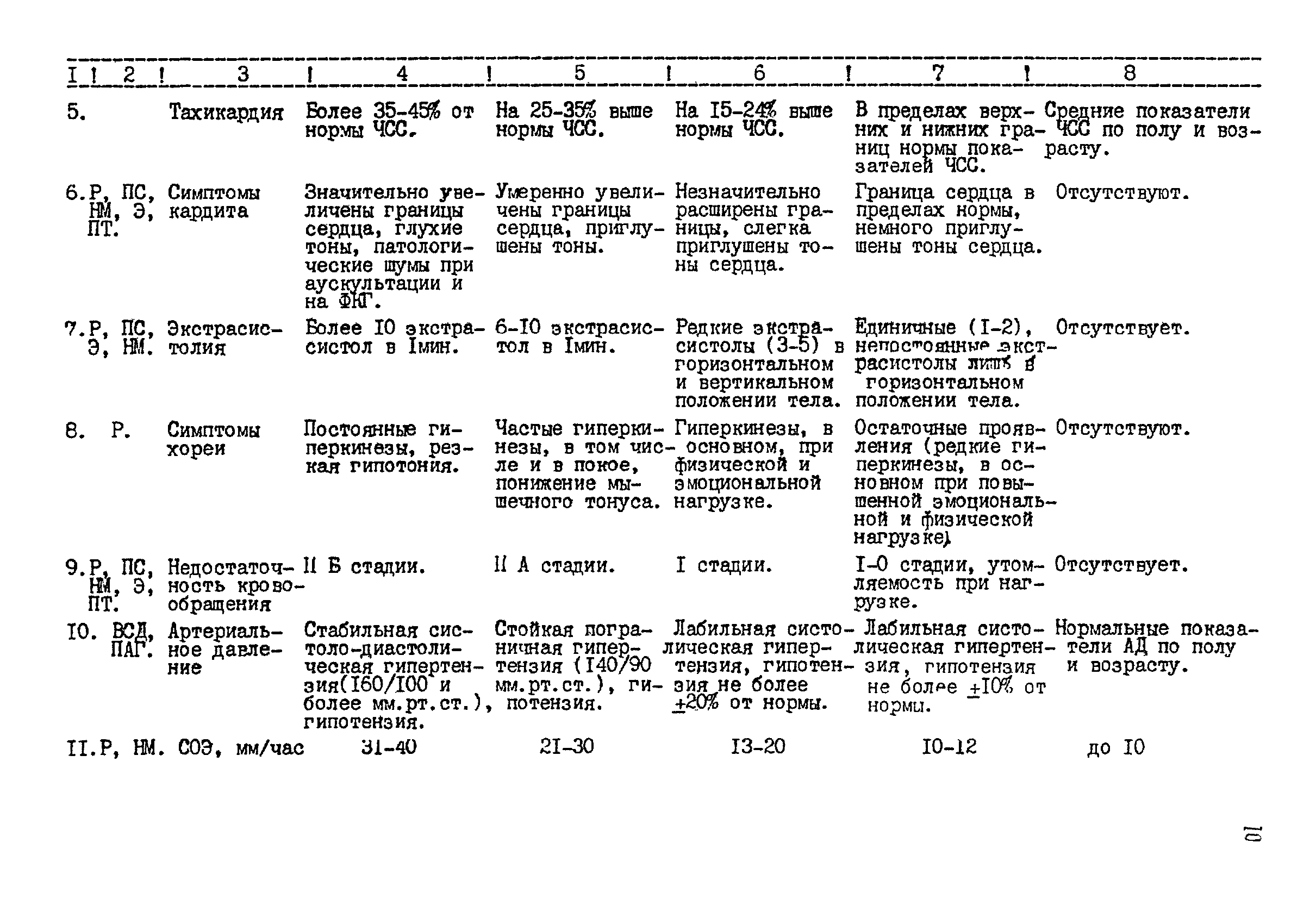 Методические рекомендации 12-15/6-39