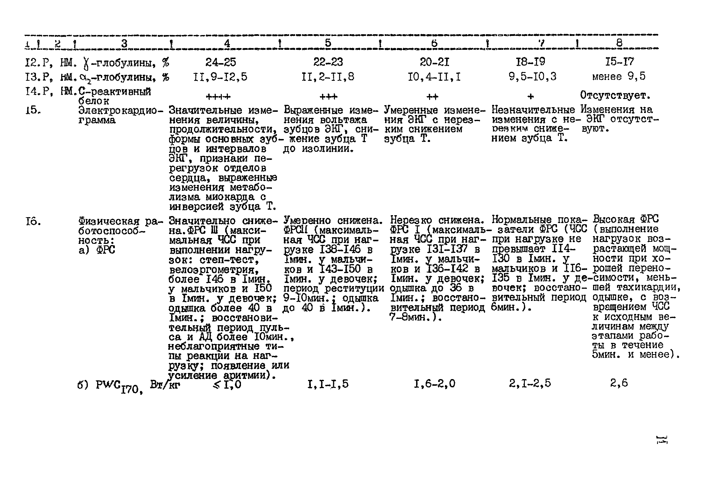 Методические рекомендации 12-15/6-39