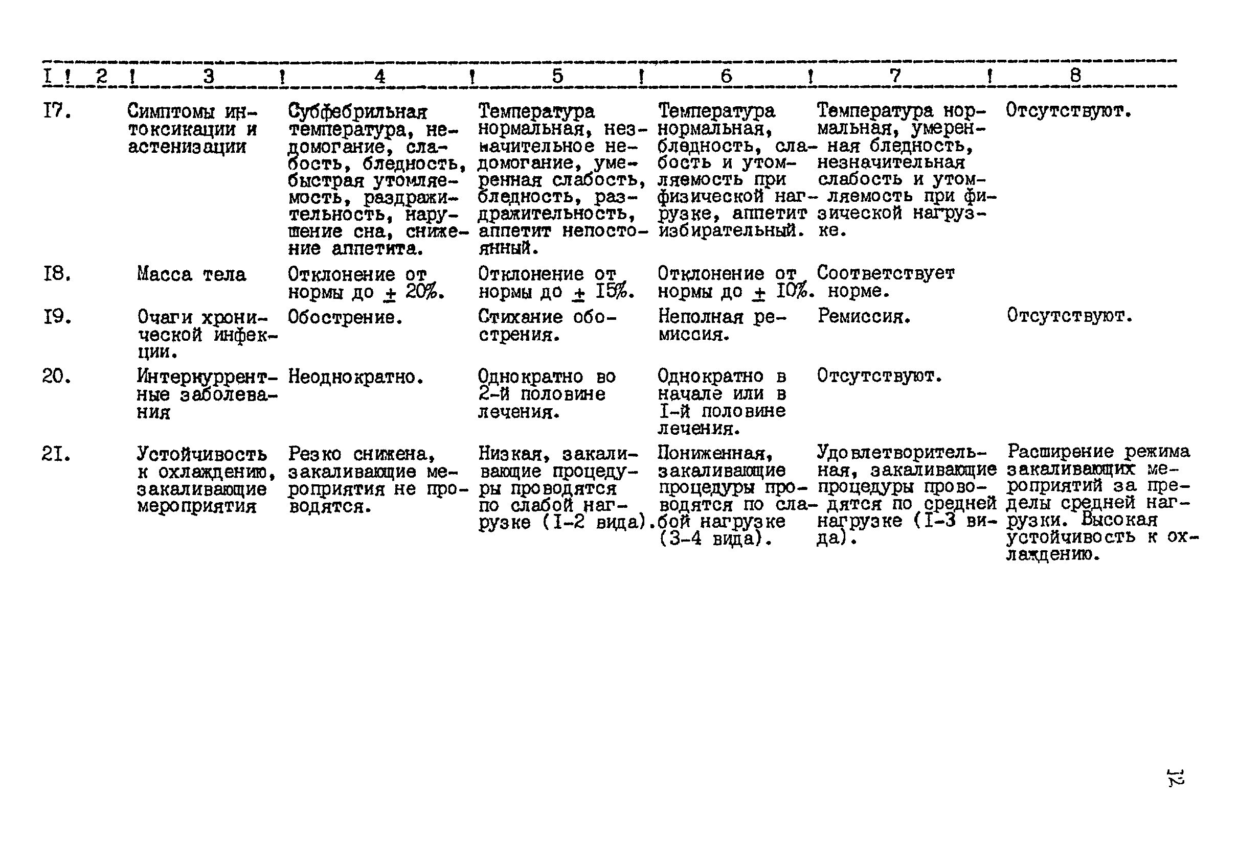 Методические рекомендации 12-15/6-39