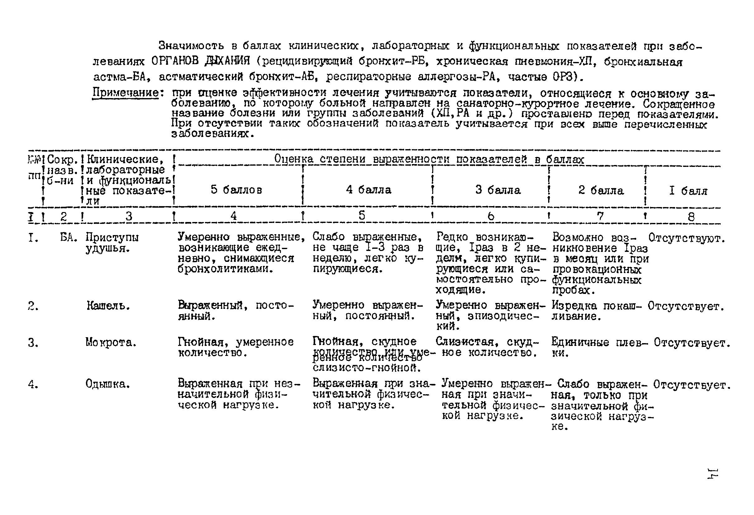 Методические рекомендации 12-15/6-39