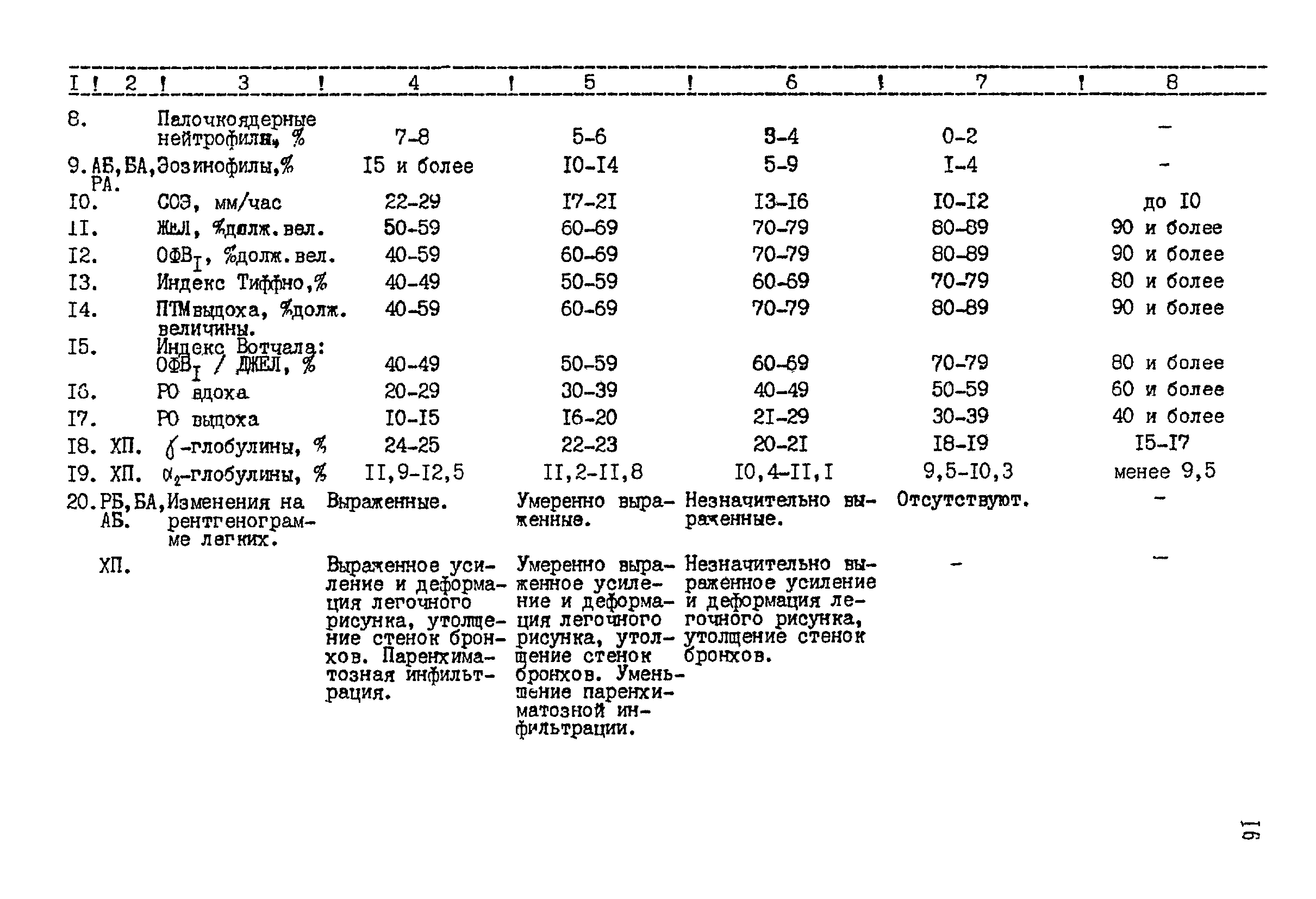 Методические рекомендации 12-15/6-39