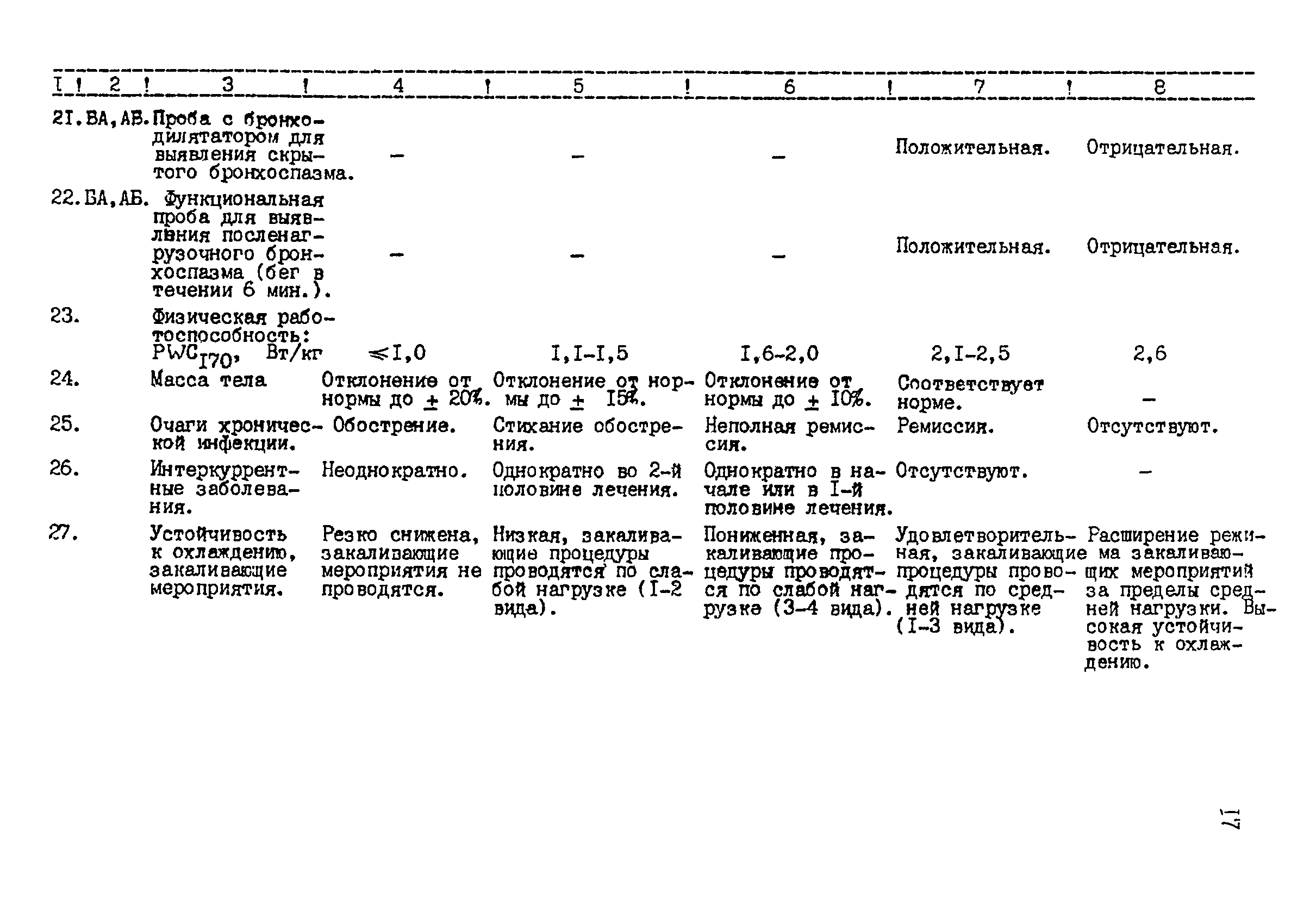 Методические рекомендации 12-15/6-39