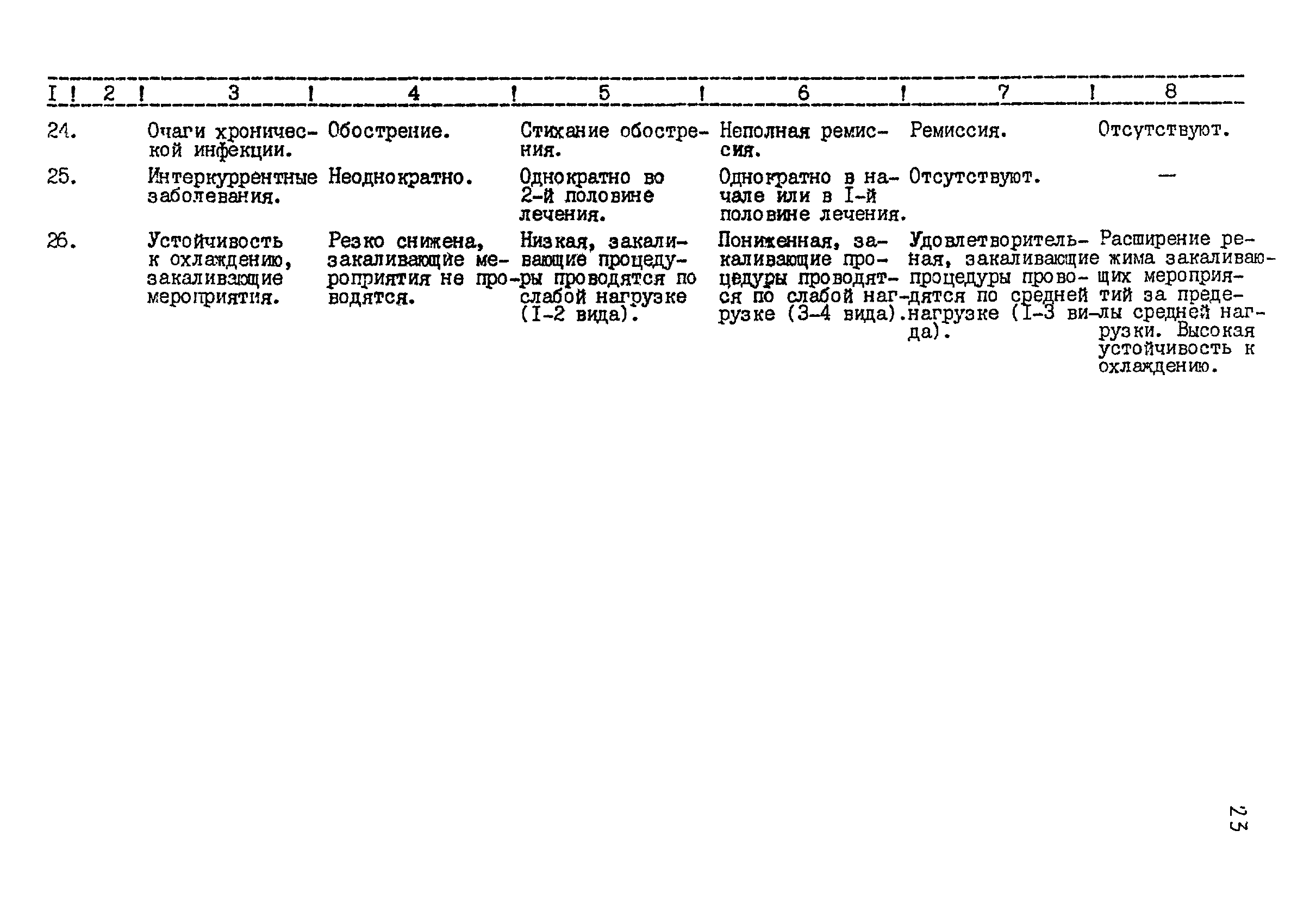 Методические рекомендации 12-15/6-39