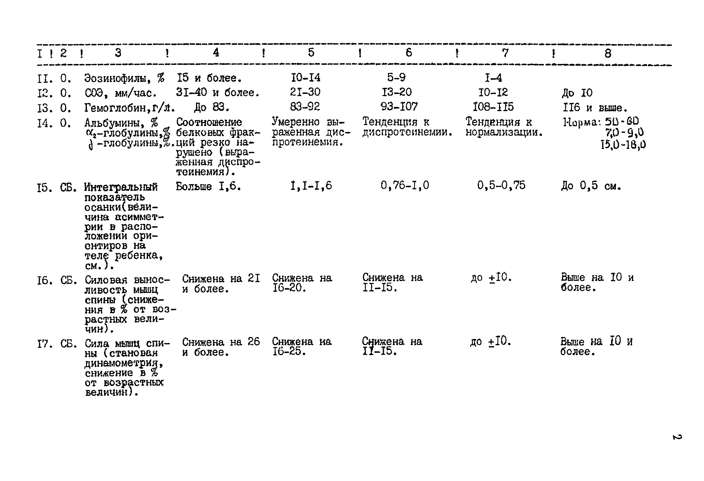 Методические рекомендации 12-15/6-39