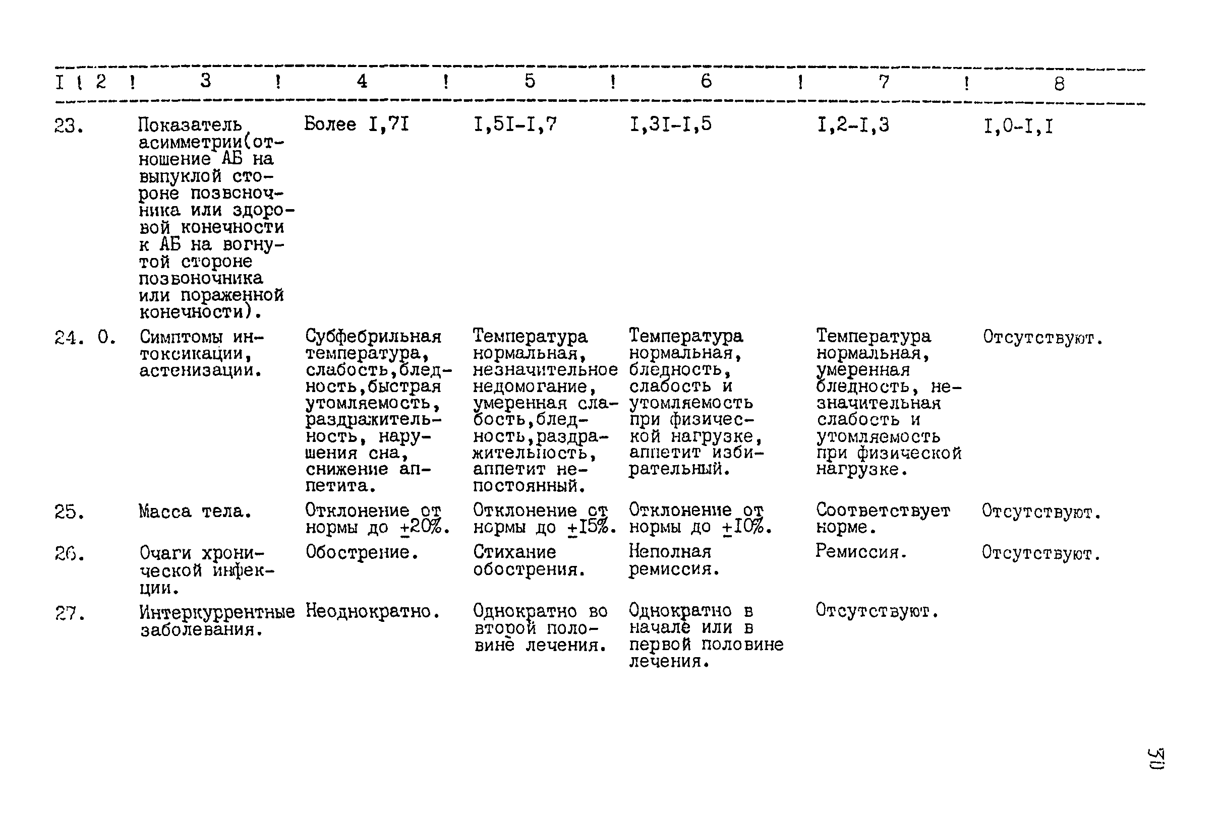 Методические рекомендации 12-15/6-39