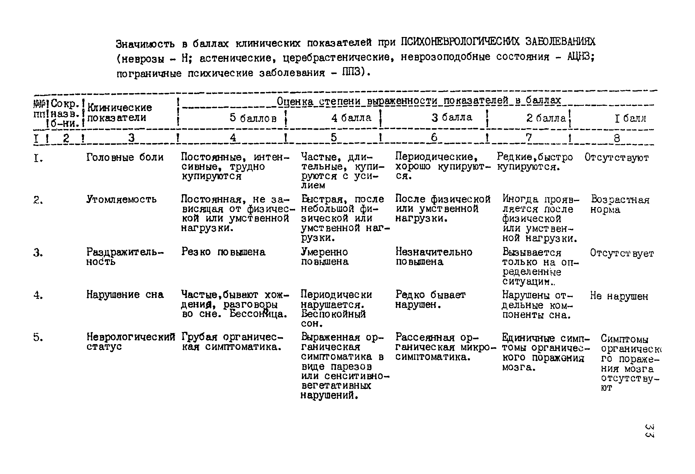 Методические рекомендации 12-15/6-39