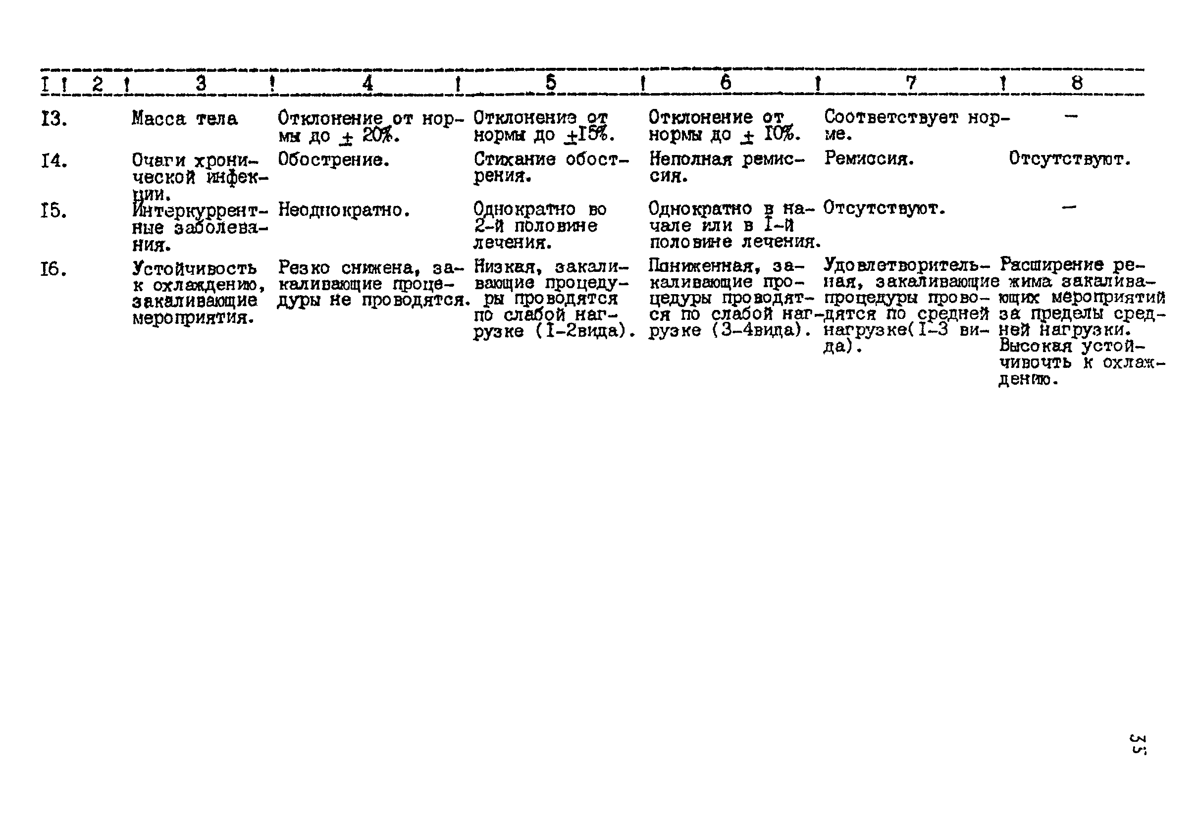 Методические рекомендации 12-15/6-39