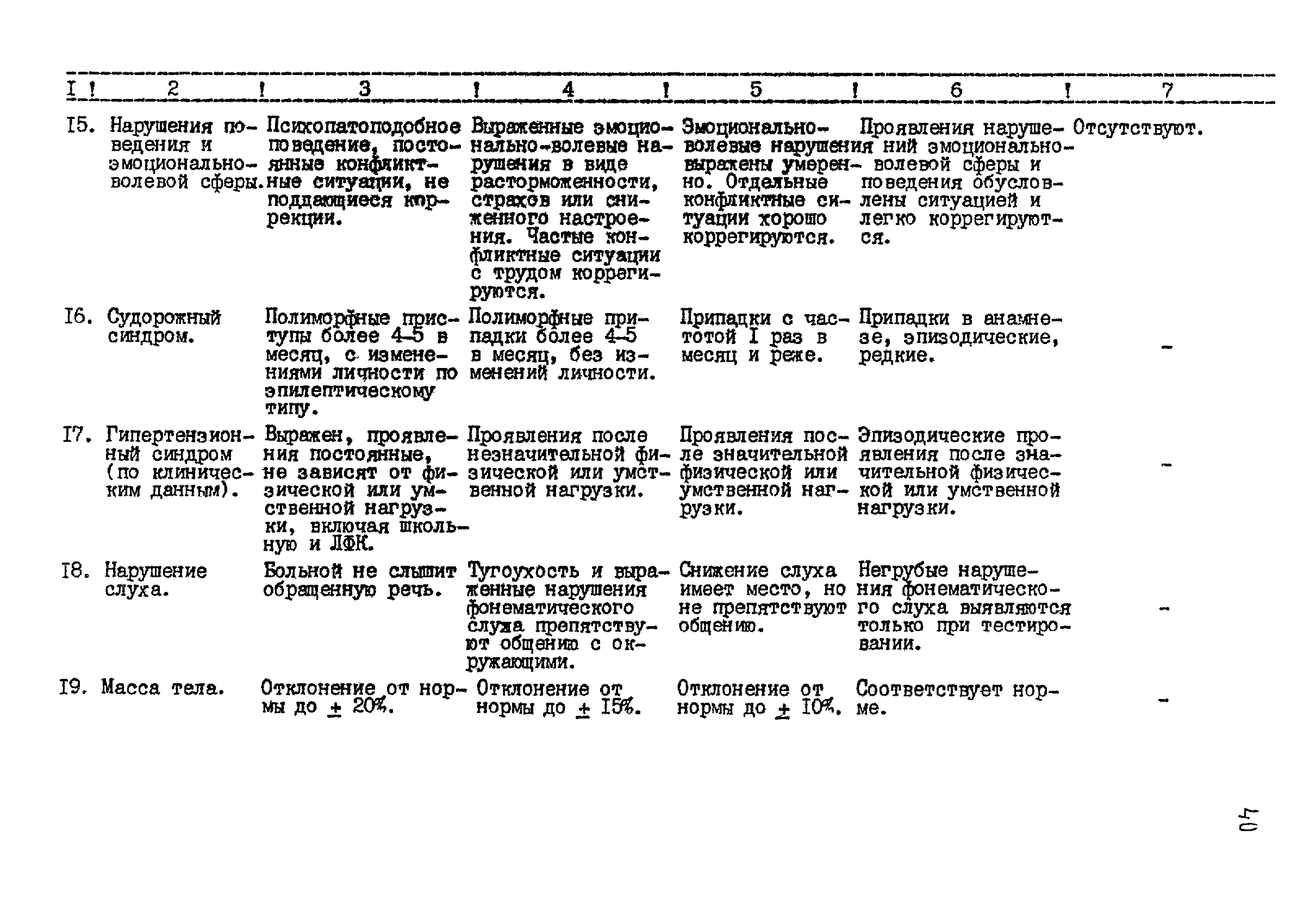 Методические рекомендации 12-15/6-39