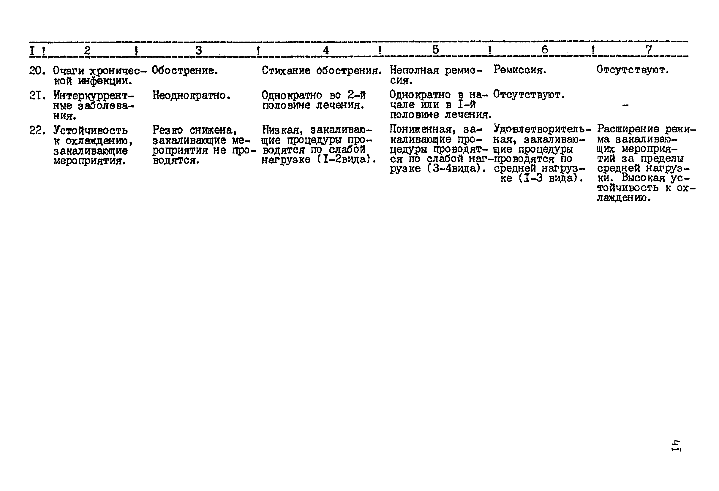 Методические рекомендации 12-15/6-39