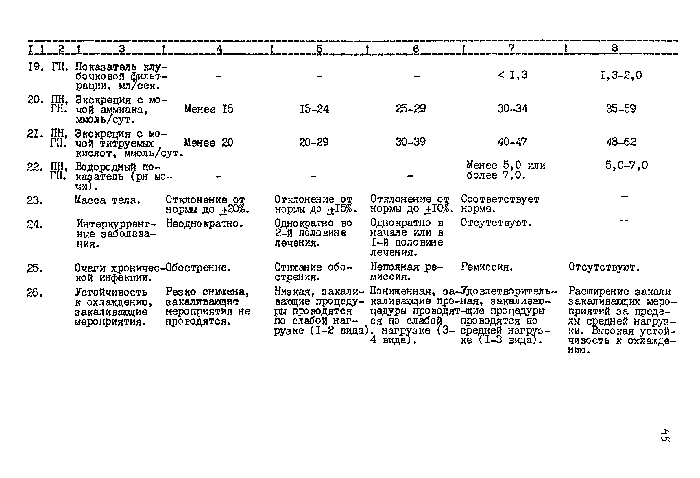 Методические рекомендации 12-15/6-39