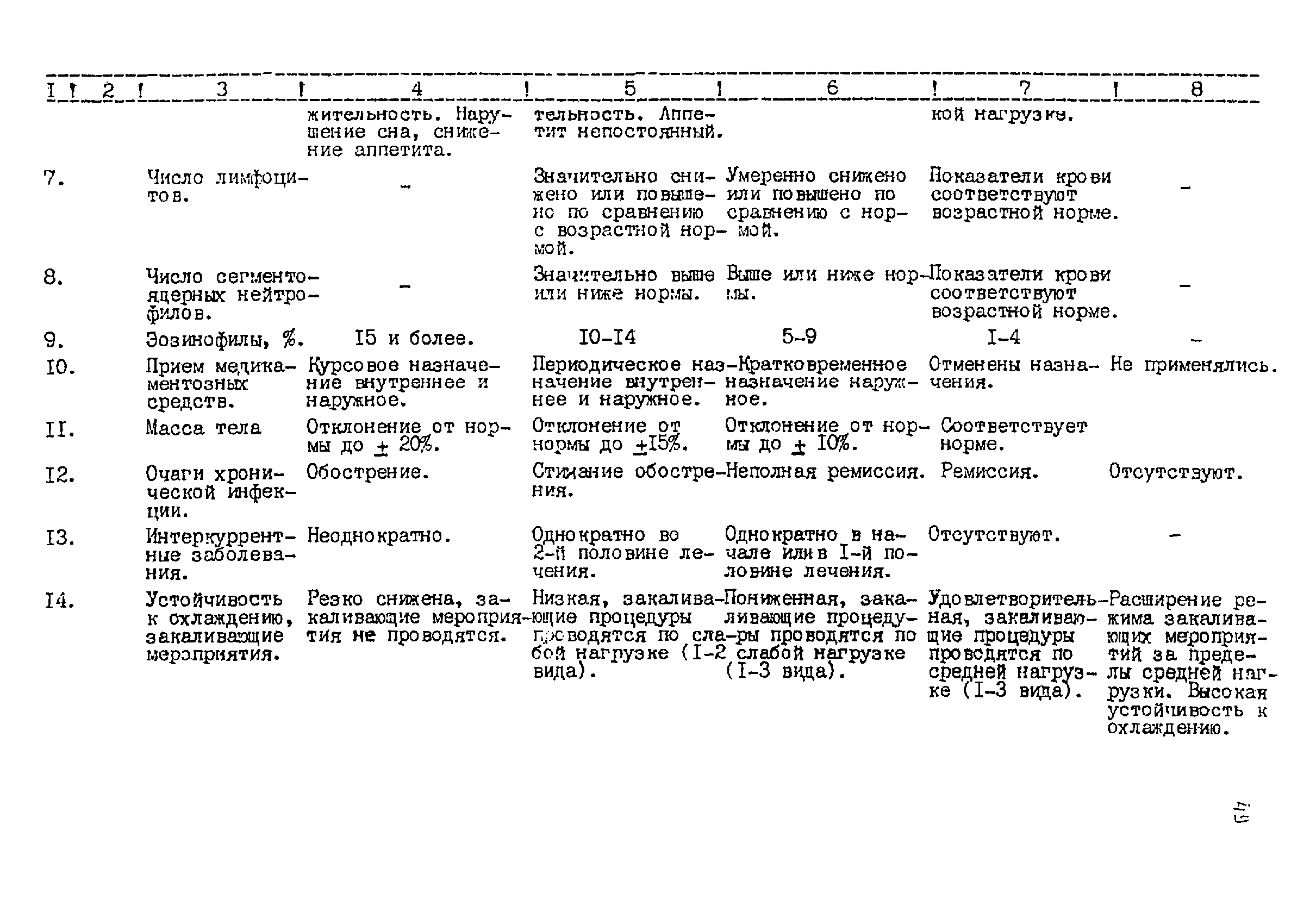 Методические рекомендации 12-15/6-39