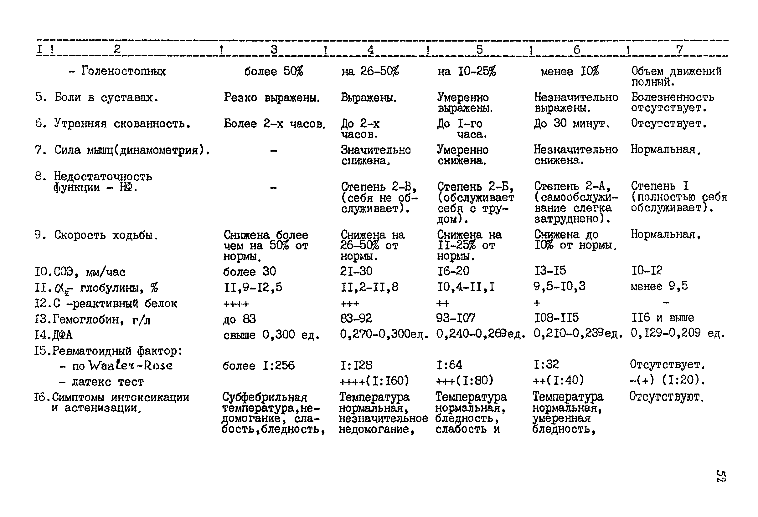 Методические рекомендации 12-15/6-39