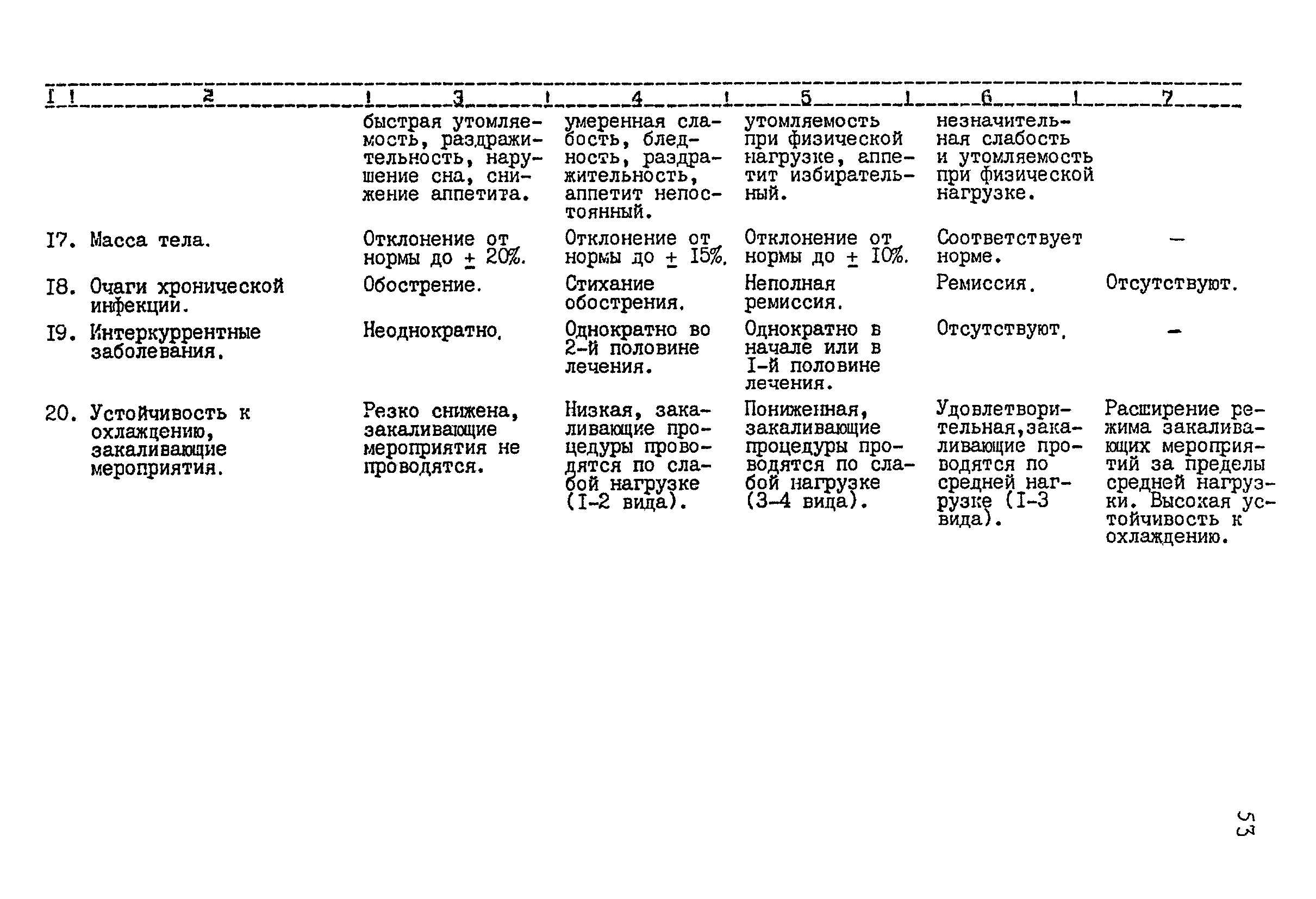 Методические рекомендации 12-15/6-39