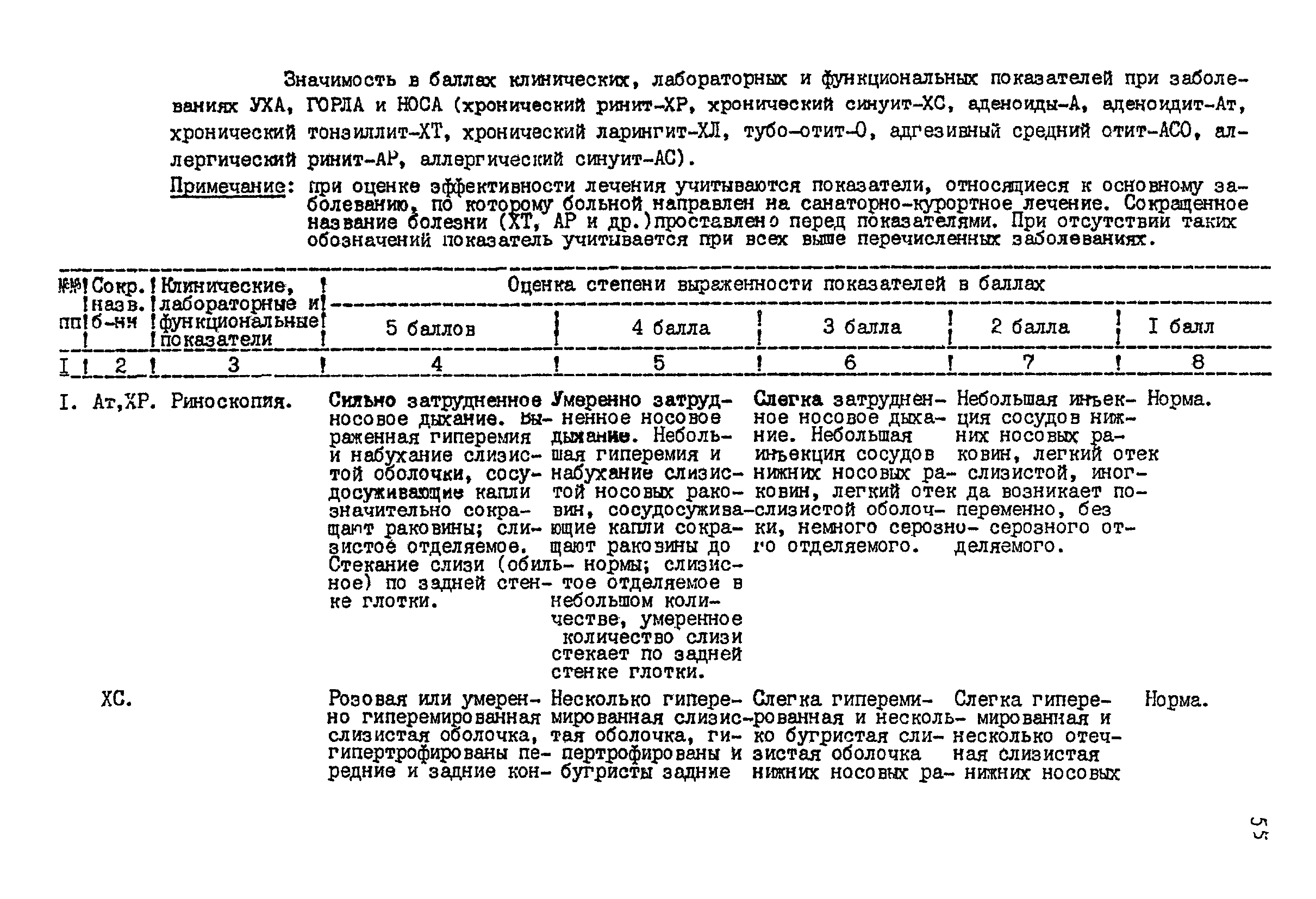 Методические рекомендации 12-15/6-39