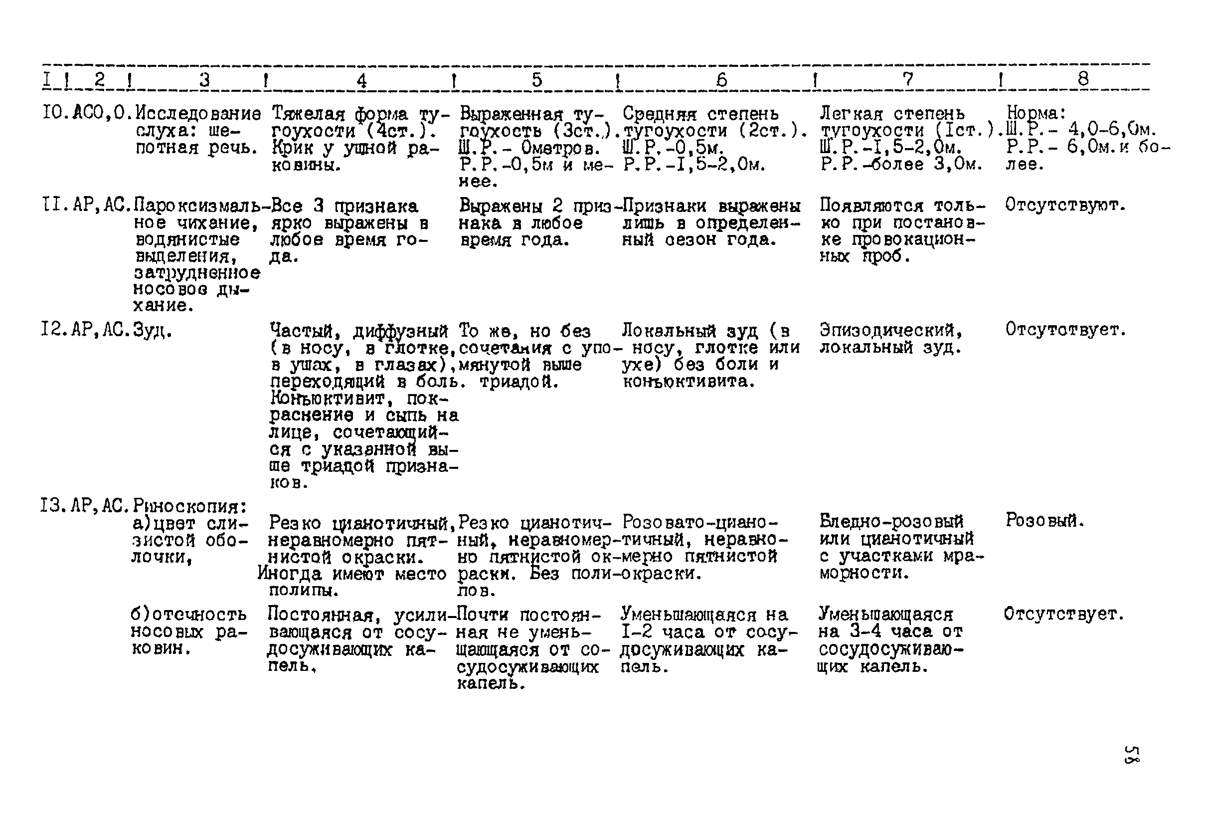 Методические рекомендации 12-15/6-39